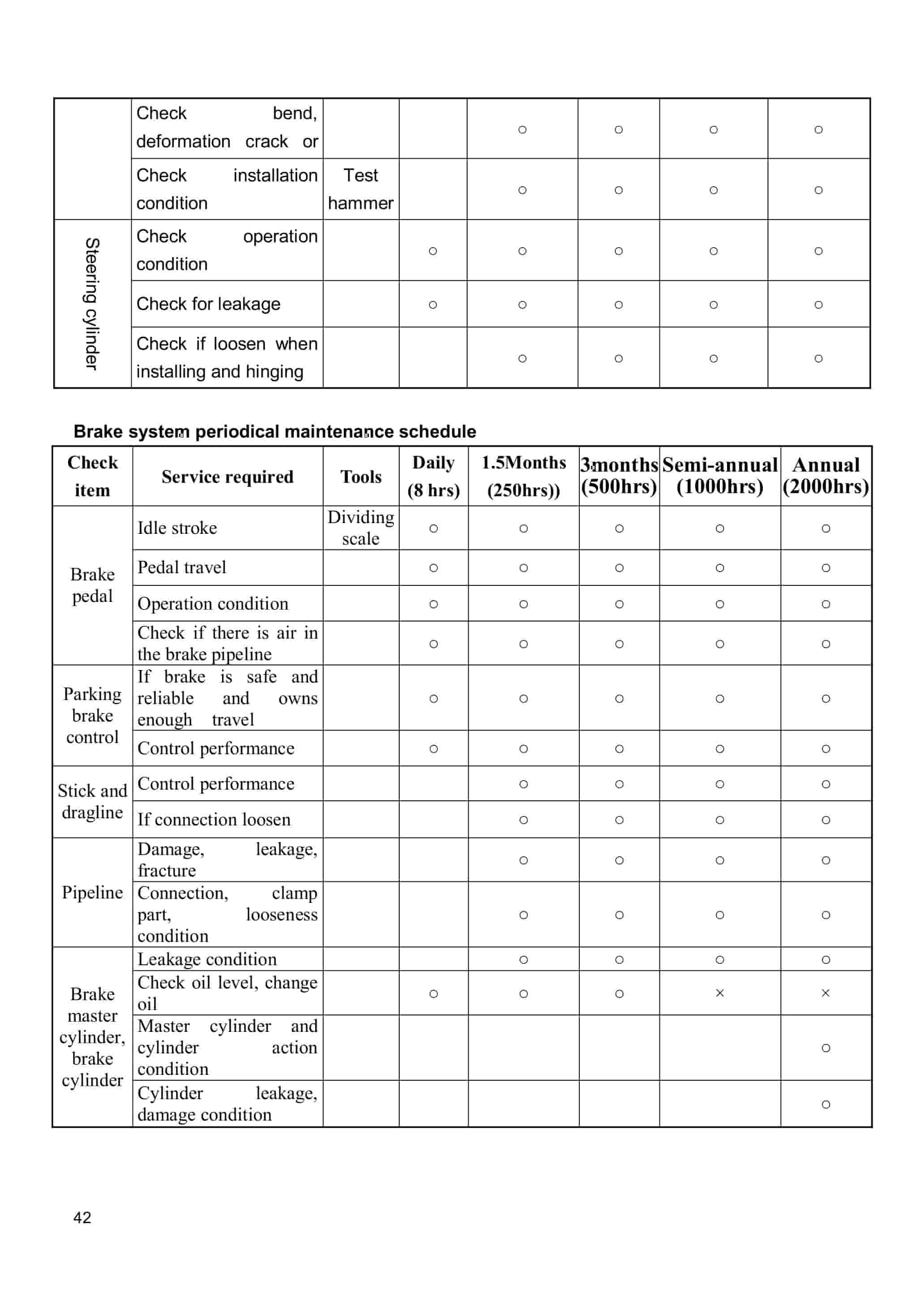 Hangcha 5-10t X Series Internal Combustion Counterbalanced Forklift Truck Operation and Maintenance Manual-2
