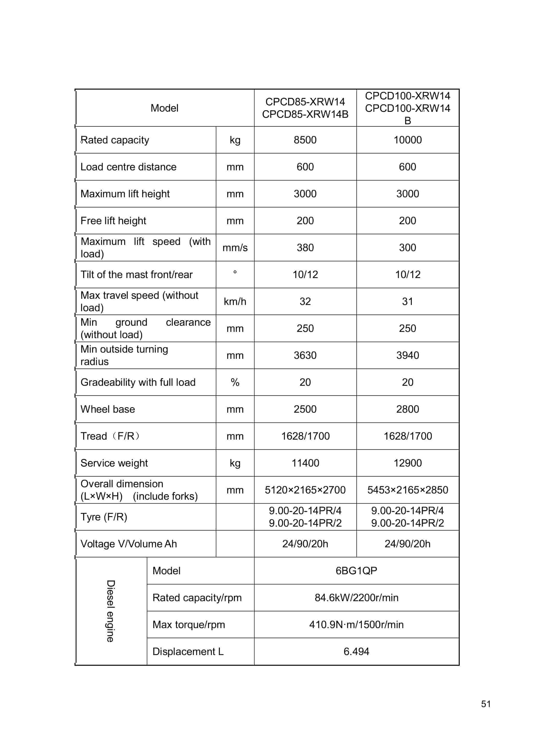 Hangcha 5-10t X Series Internal Combustion Counterbalanced Forklift Truck Operation and Maintenance Manual-4