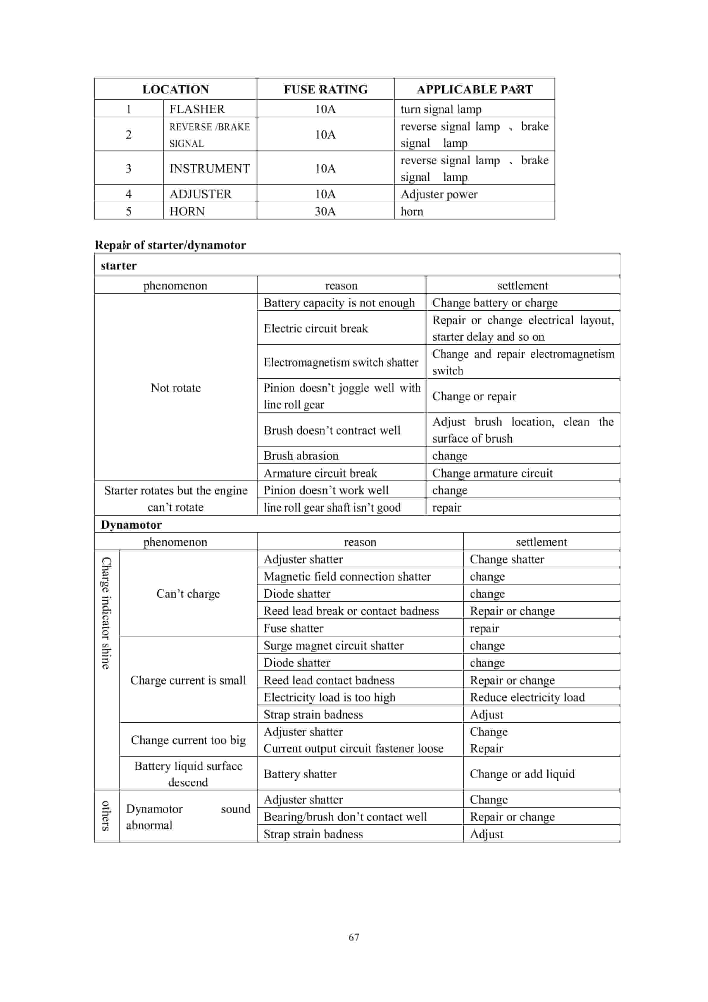 Hangcha 5-7t H Series Internal Combustion Forklift Truck Service Manual-3