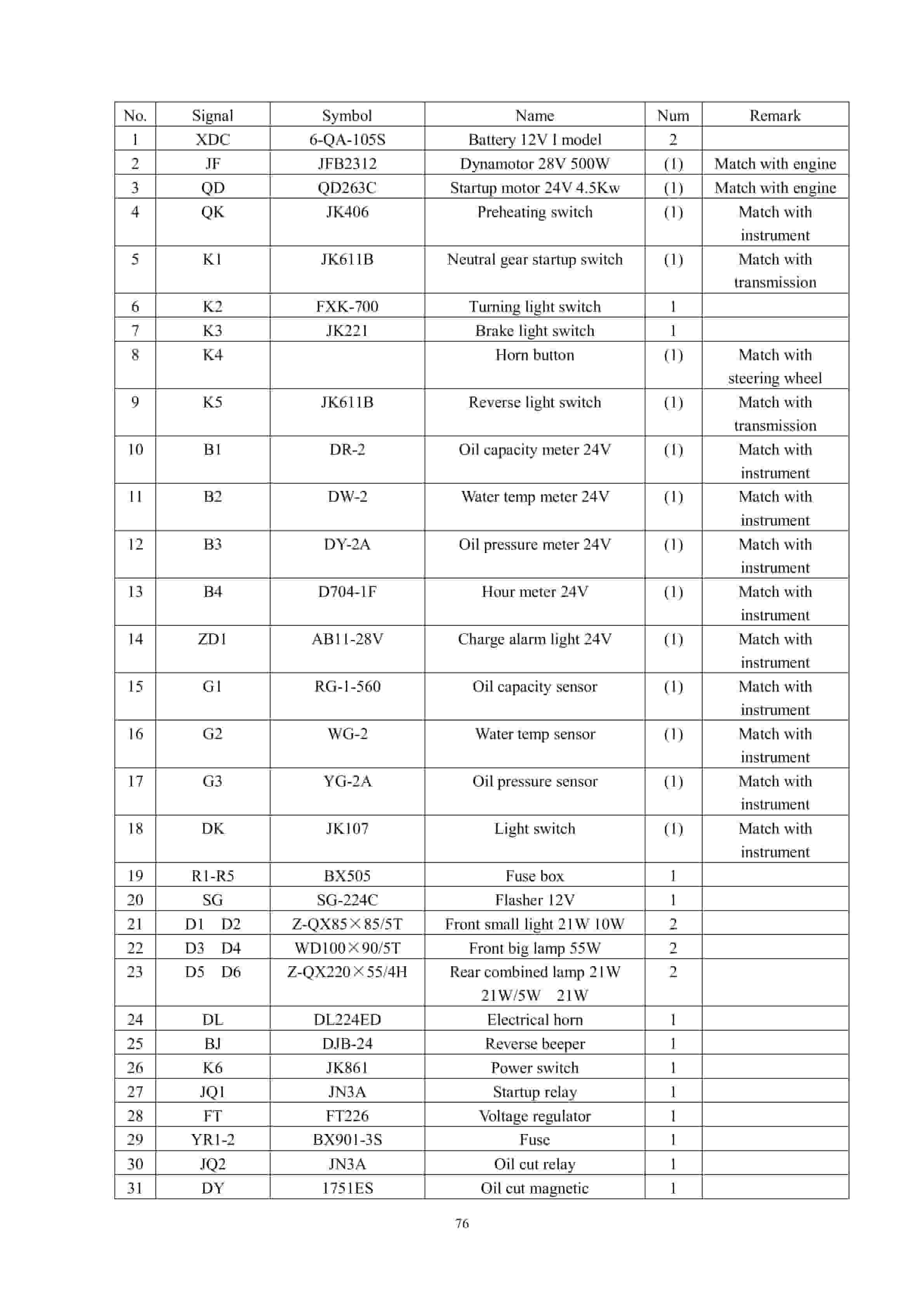 Hangcha 5-7t H Series Internal Combustion Forklift Truck Service Manual-4