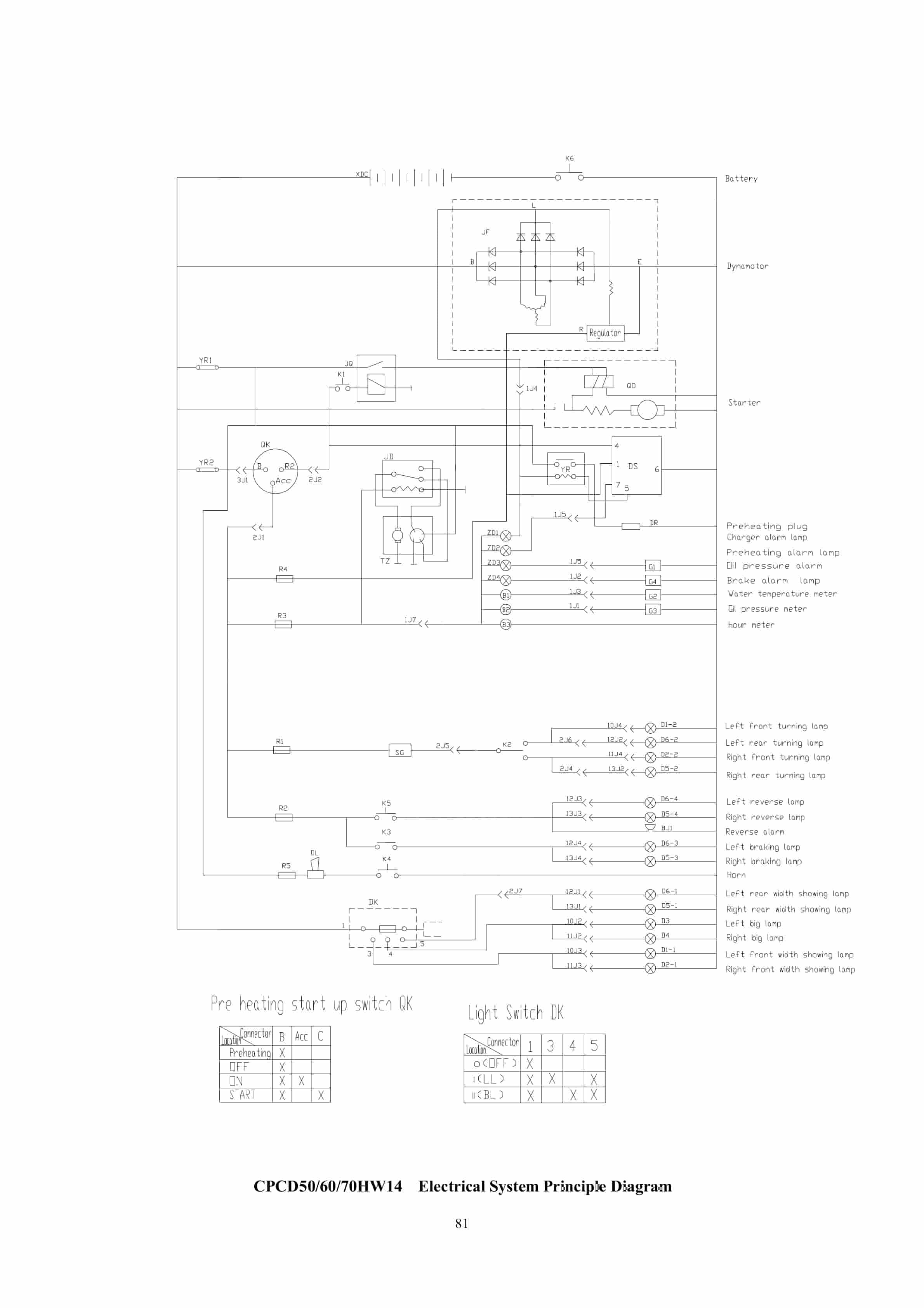 Hangcha 5-7t H Series Internal Combustion Forklift Truck Service Manual-5