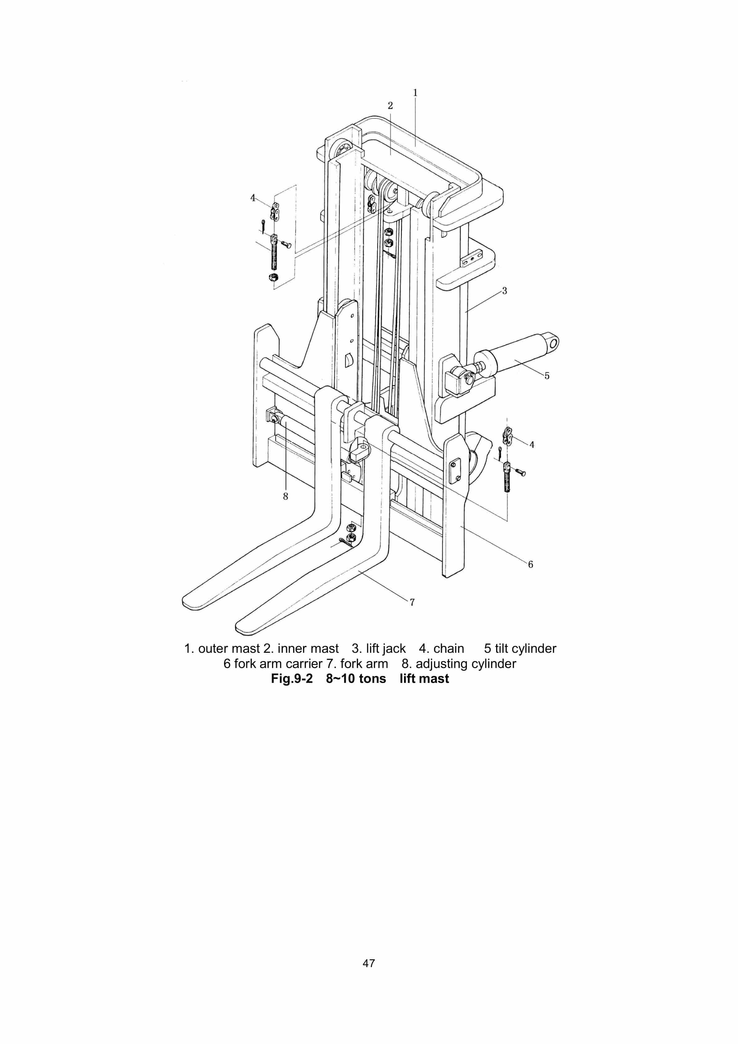 Hangcha 5t-10t A Series Internal Combustion Counterbalance Forklift Truck Service Manual-3