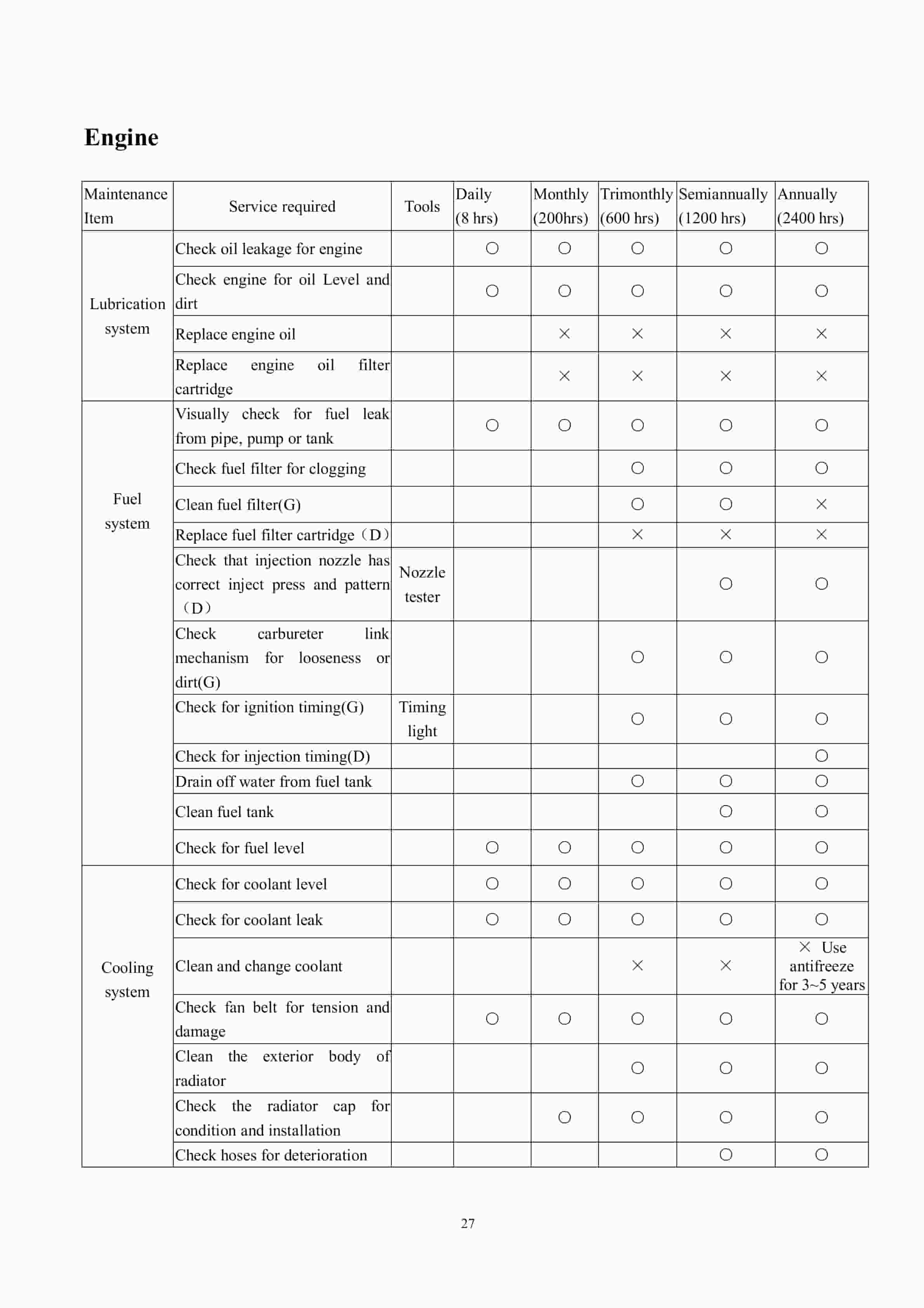 Hangcha 5t-10t H Series Internal Combustion Forklift Truck Operation and Maintenance Manual-3
