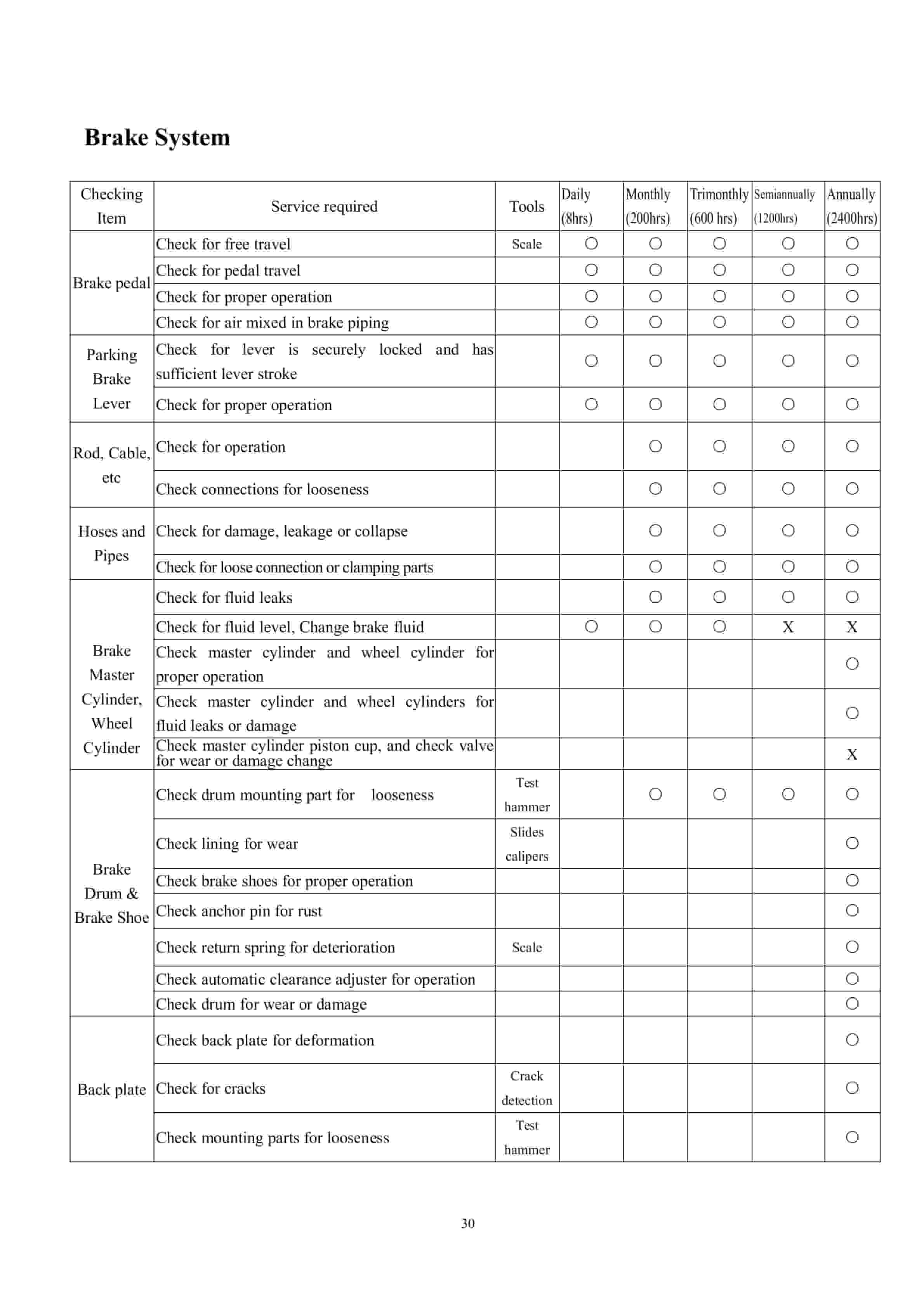 Hangcha 5t-10t H Series Internal Combustion Forklift Truck Operation and Maintenance Manual-4