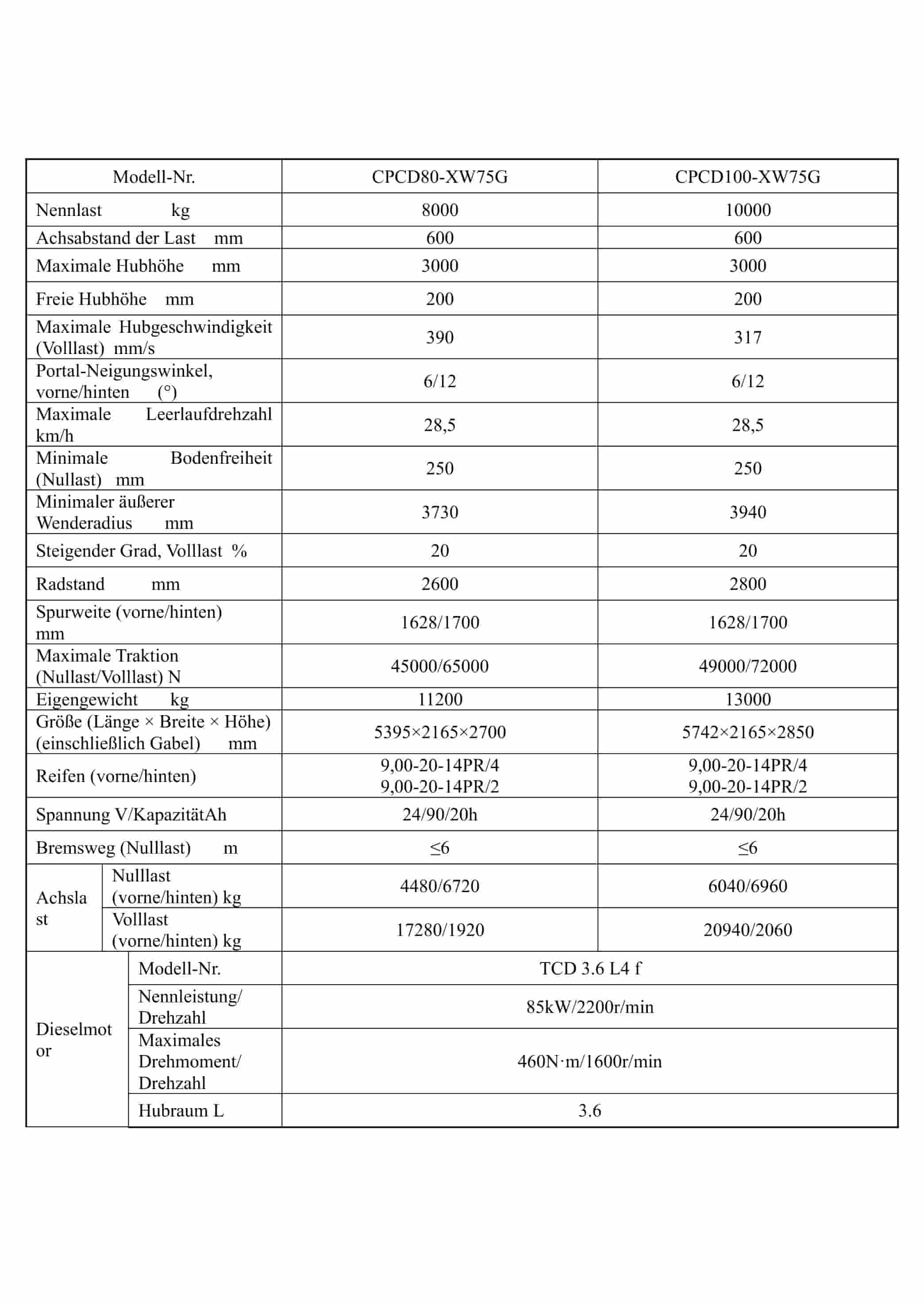 Hangcha 5t-10t Internal Combustion Counterbalanced Forklift Truck Operation and Maintenance Manual DE-4