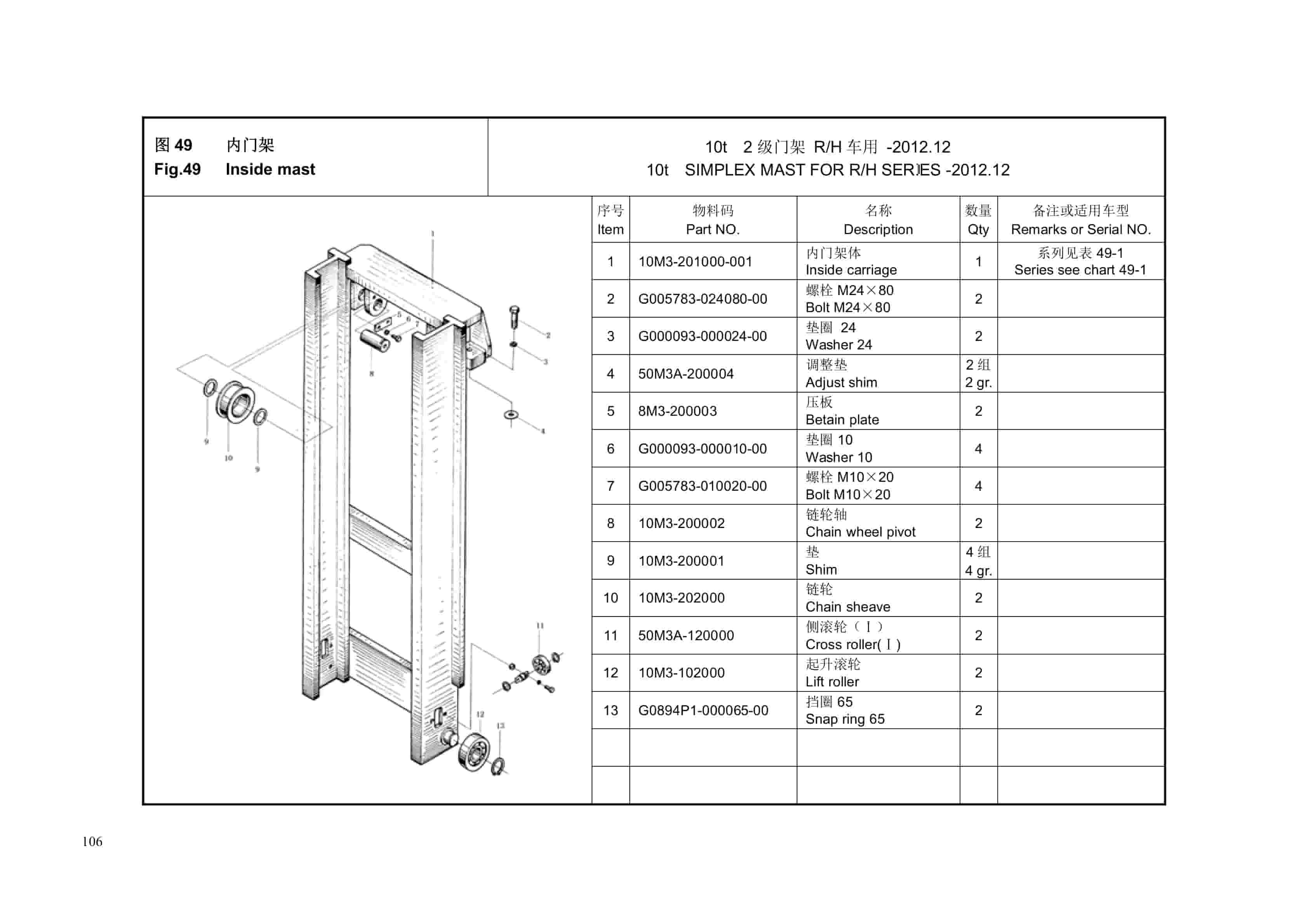 Hangcha 5t-10t R, H, A Series Internal Combustion Counterbalanced Forklift Truck Mast Parts Catalog-2