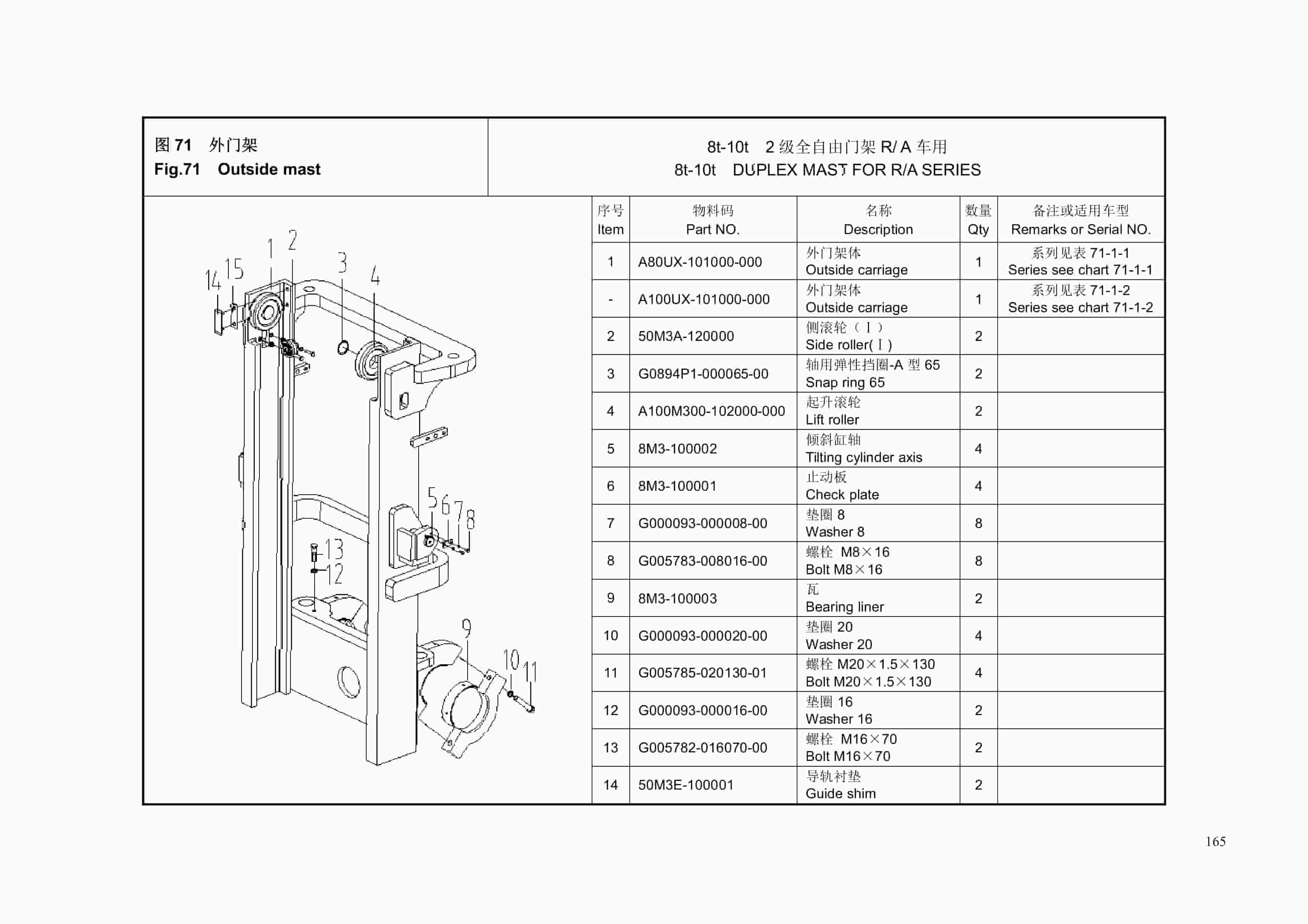Hangcha 5t-10t R, H, A Series Internal Combustion Counterbalanced Forklift Truck Mast Parts Catalog-4
