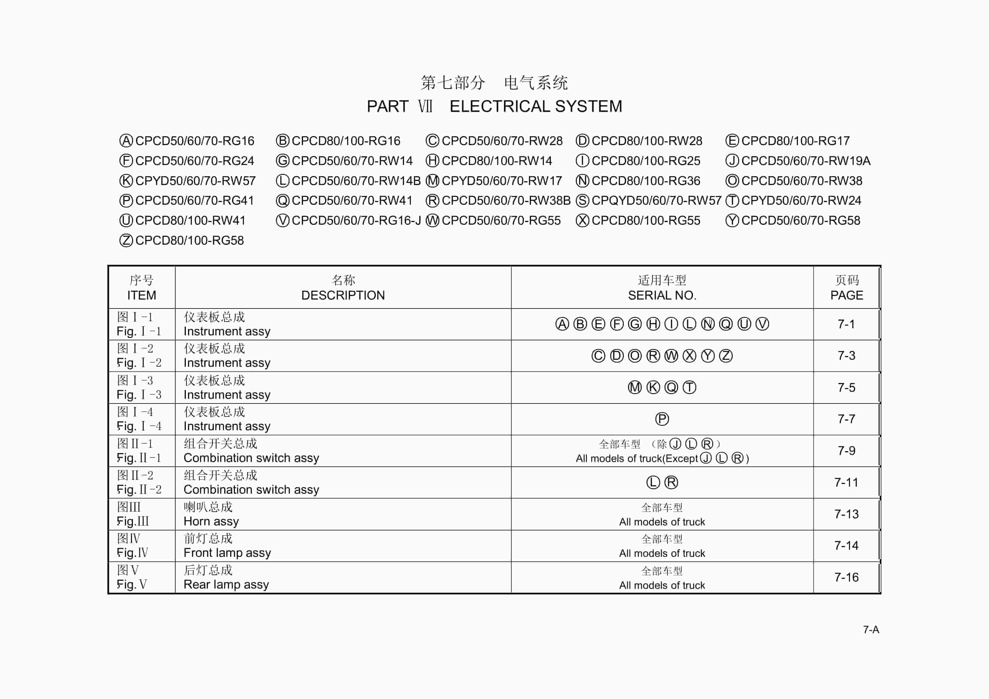 Hangcha 5t-10t R Series Internal Combustion Counterbalanced Forklift Truck Parts Catalog-3