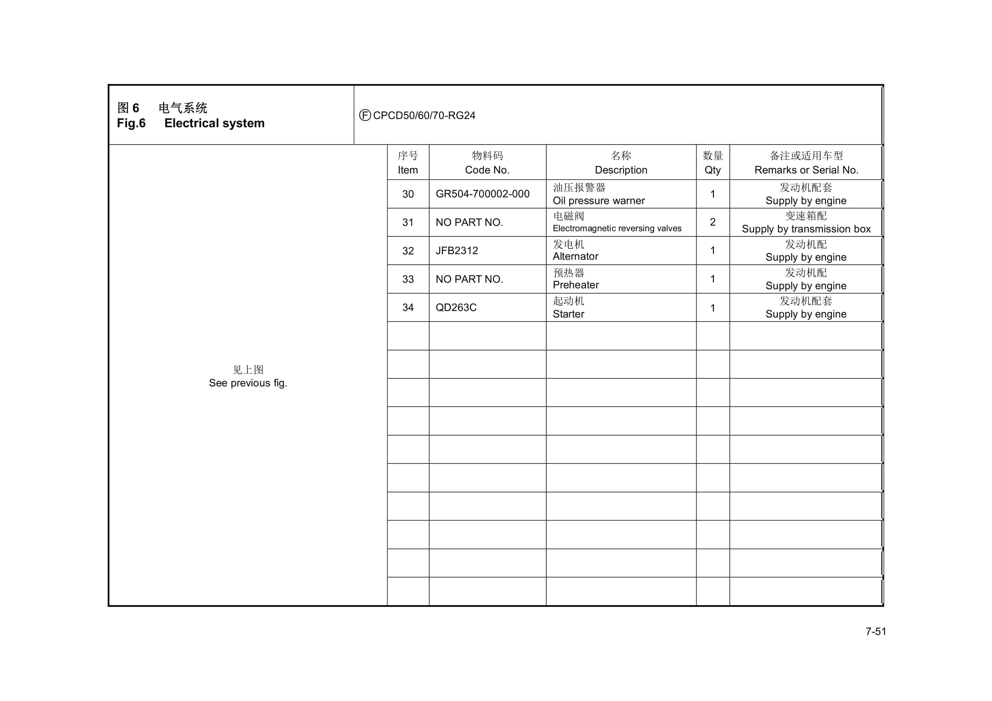 Hangcha 5t-10t R Series Internal Combustion Counterbalanced Forklift Truck Parts Catalog-4