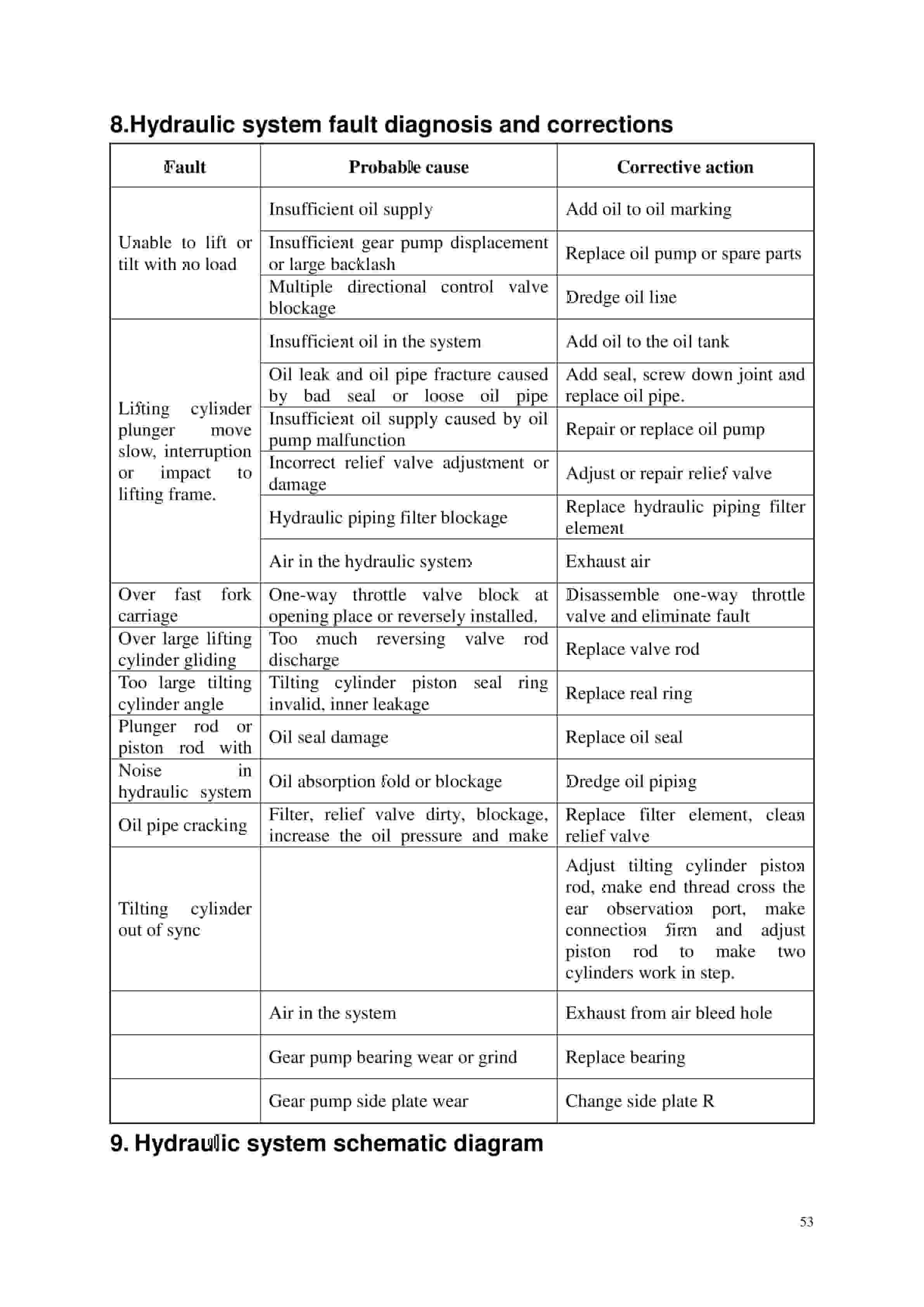 Hangcha 5t Rough Terrain Forklift Truck Service Manual-3