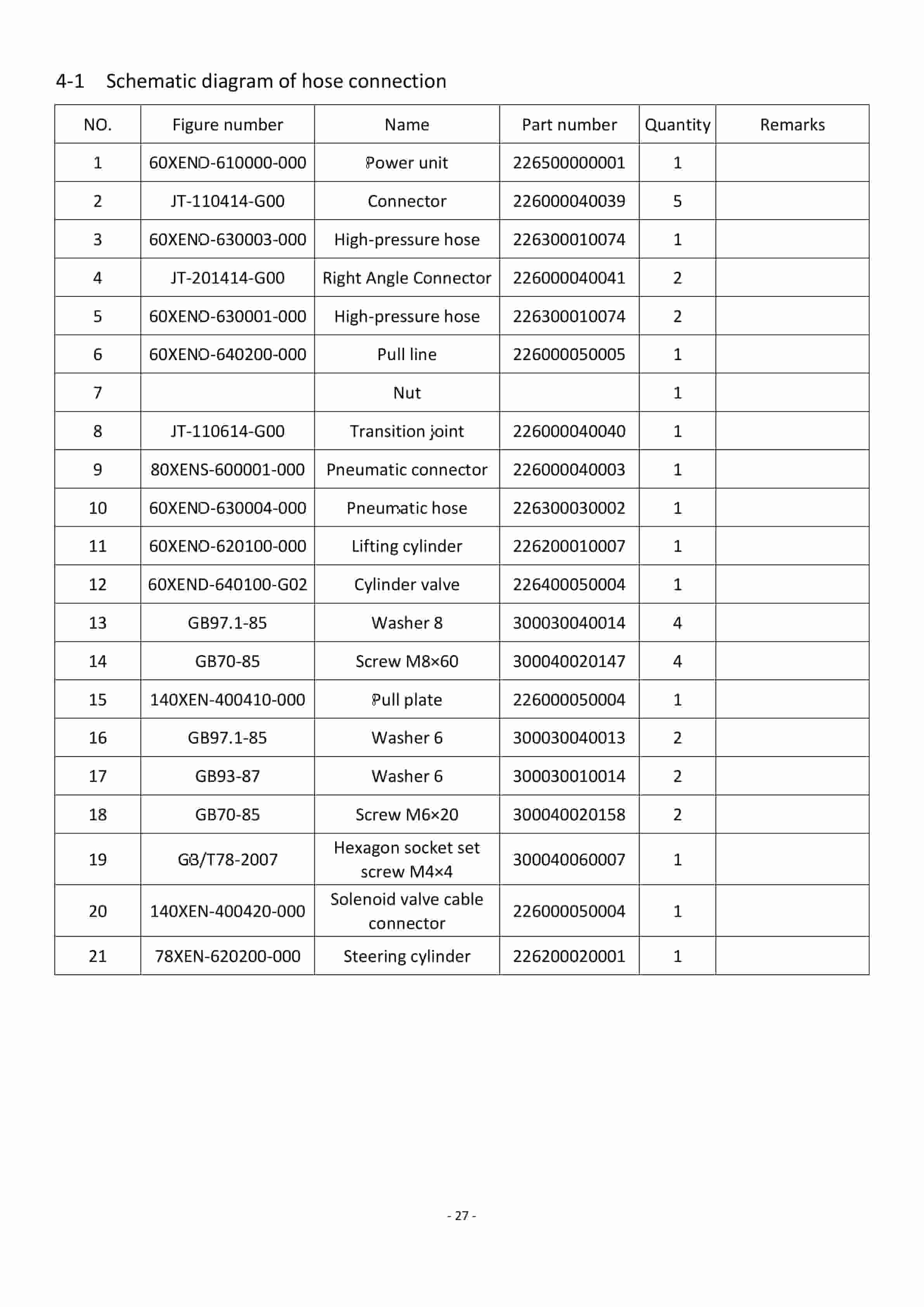 Hangcha 60XEND Parts Catalog-4