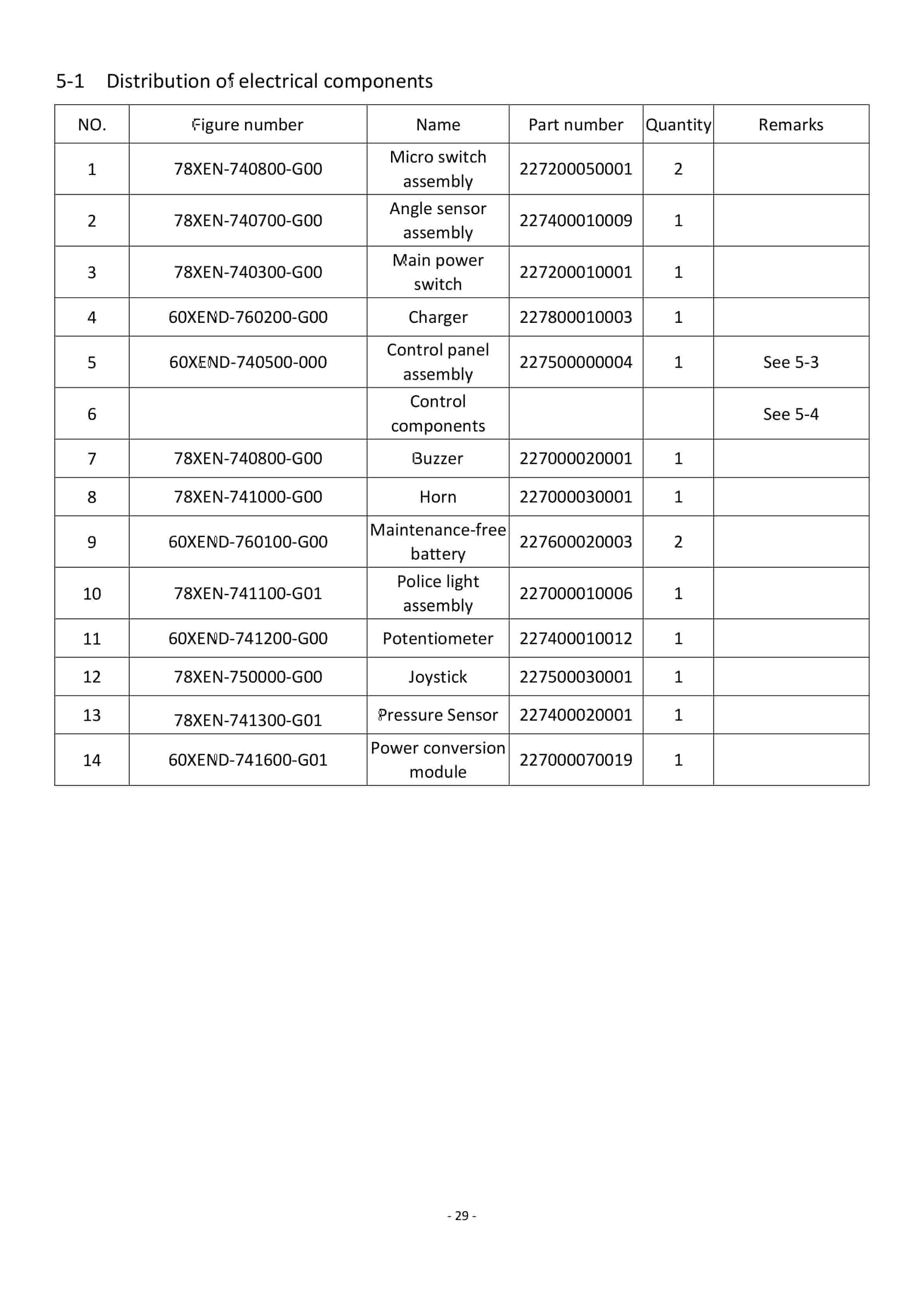 Hangcha 60XEND Parts Catalog-5
