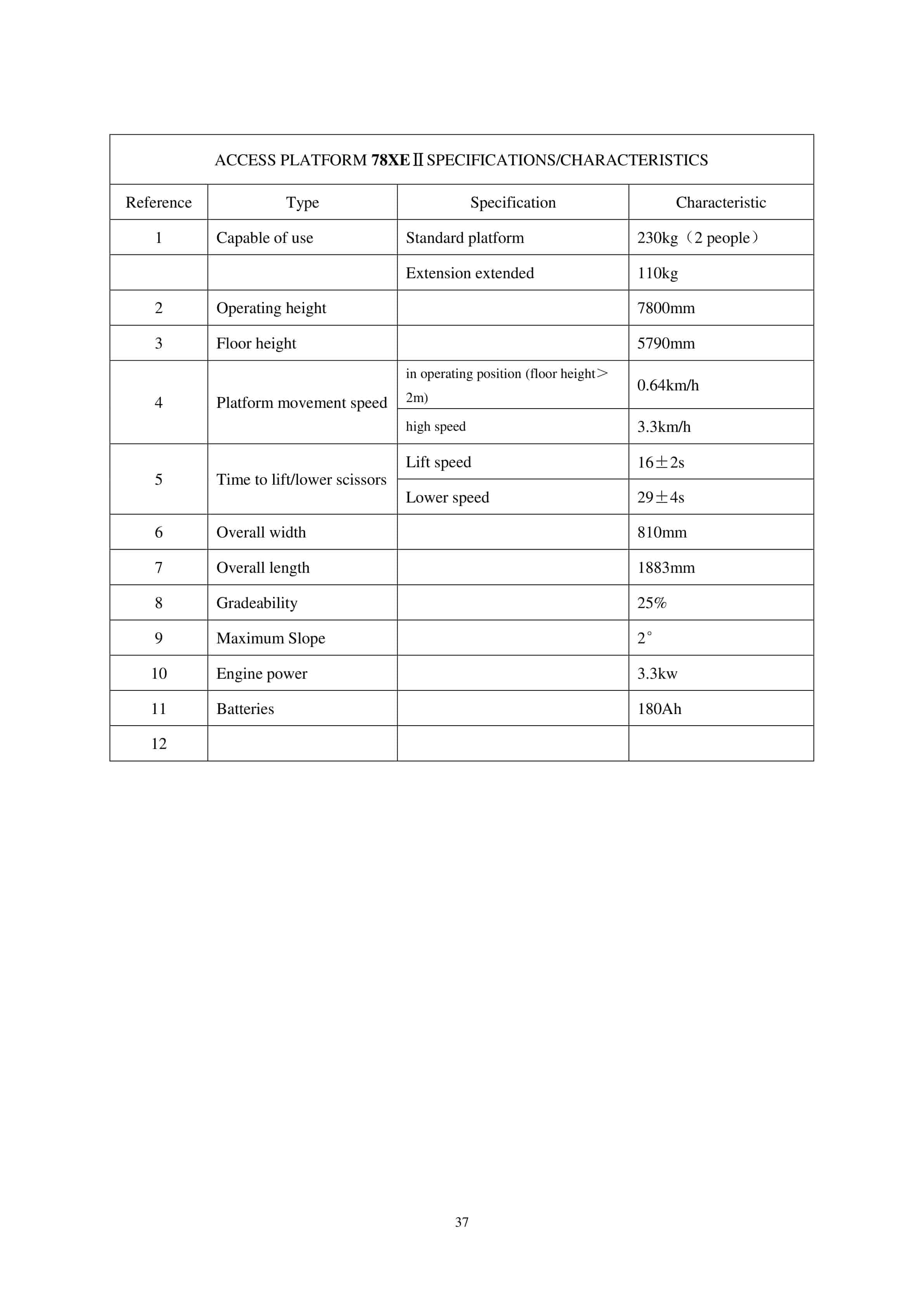 Hangcha 65XE II to 140XEL II Parts Catalog-3
