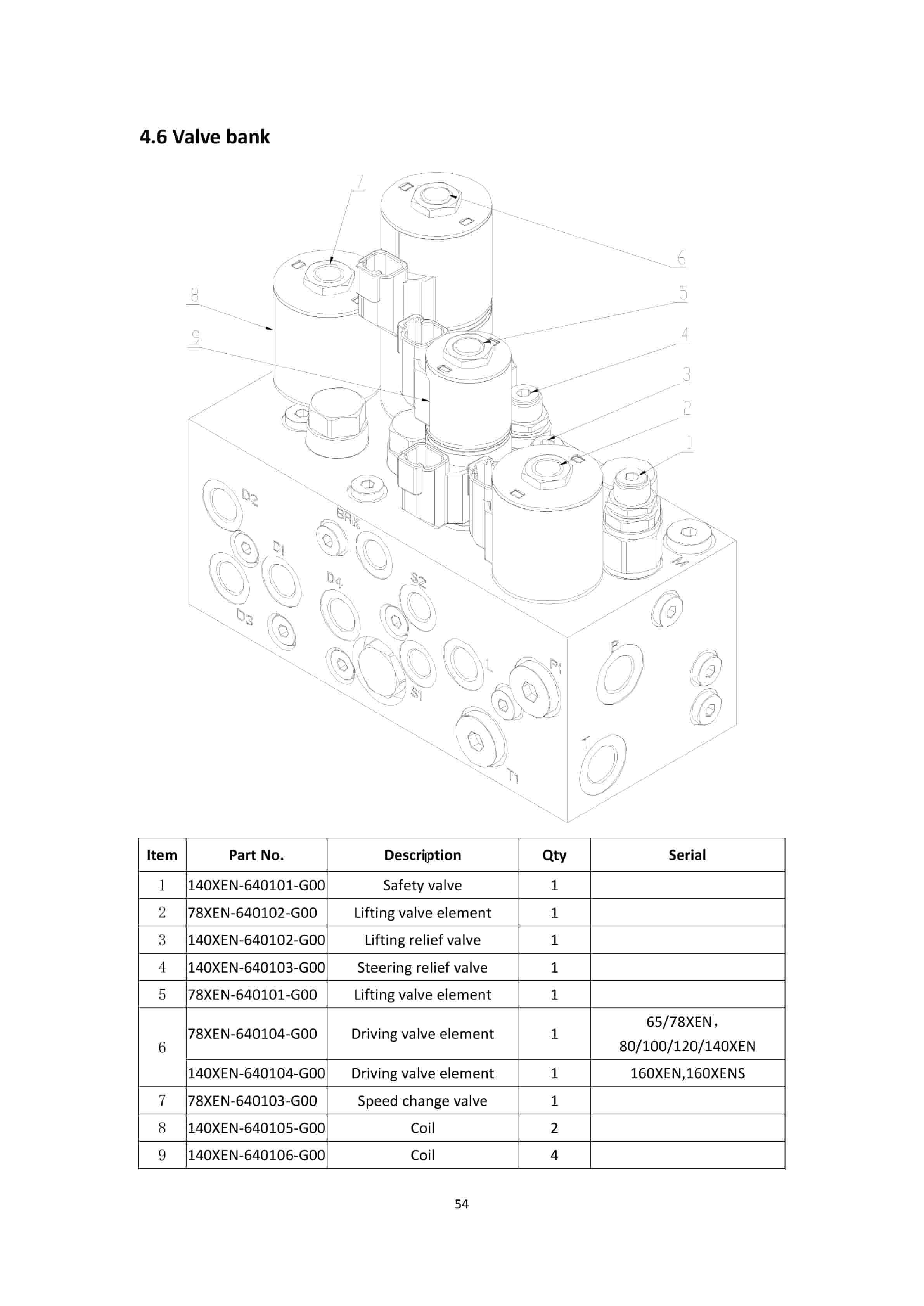 Hangcha 65XEN to 160XENS Parts Catalog 5 Hangcha 65XEN to 160XENS Parts Catalog-5