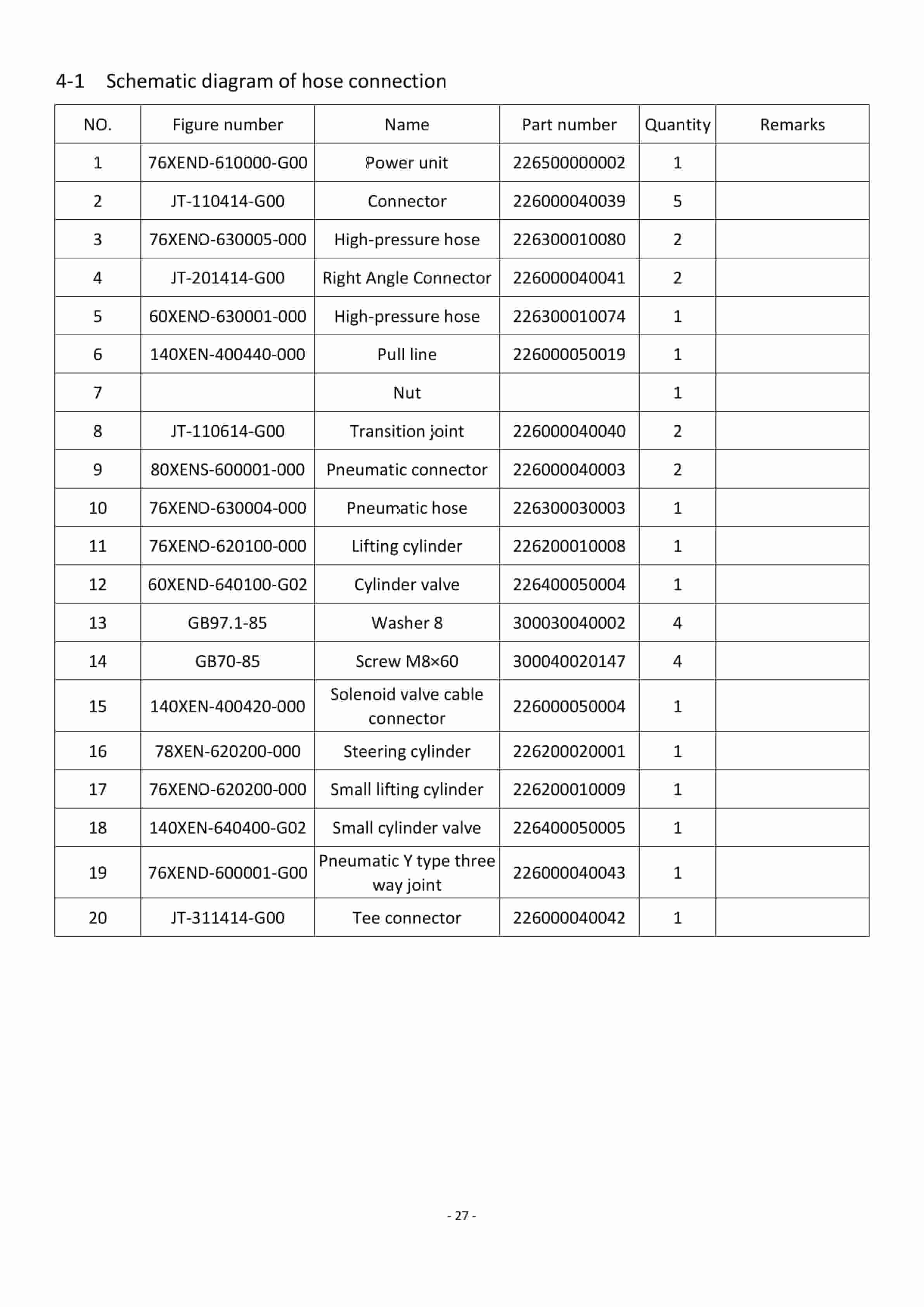 Hangcha 76XEND Parts Catalog-4