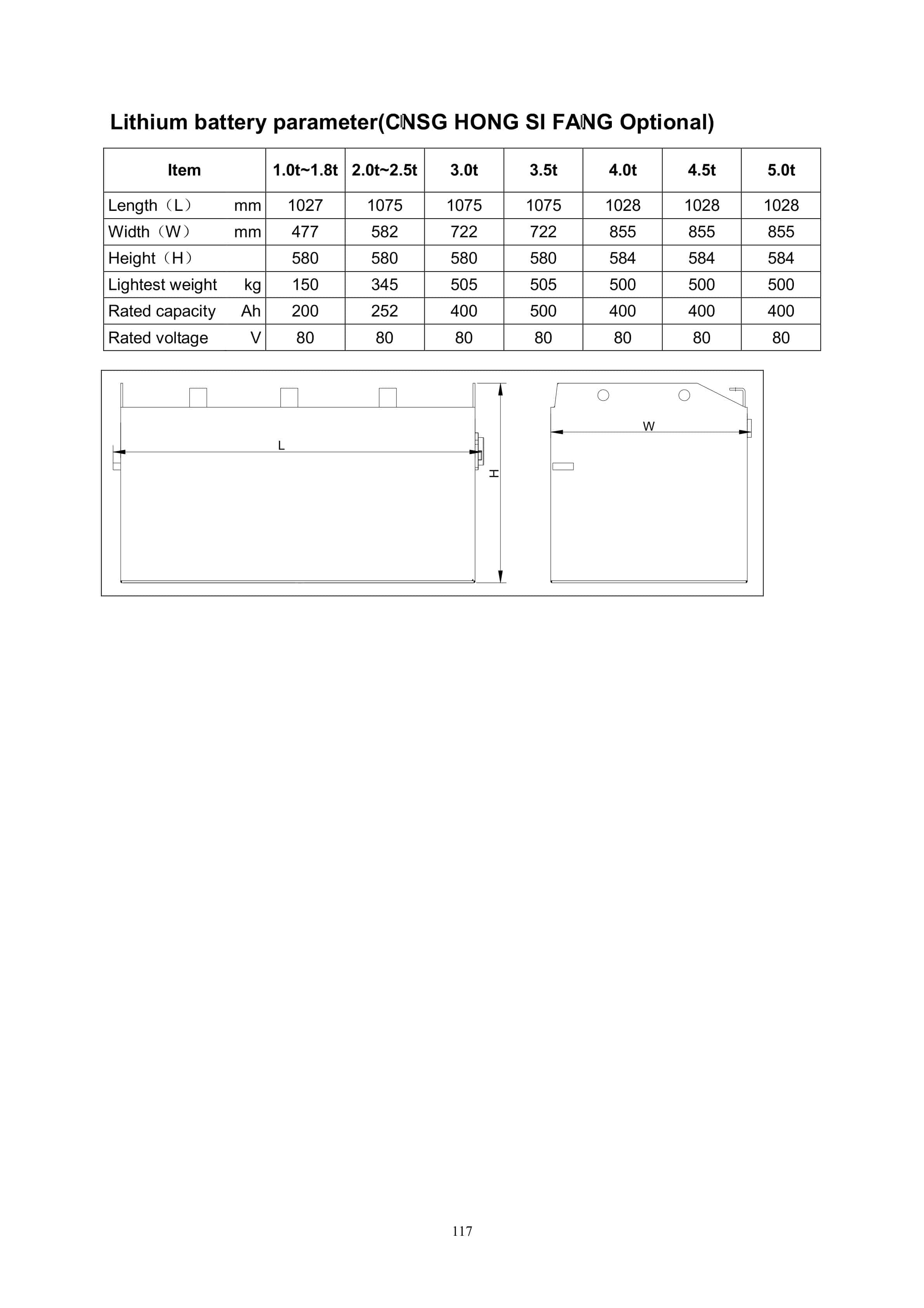 Hangcha A Series 1.0t-5.0t Battery Counterbalanced Forklift Truck Operation and Maintenance Manual-4
