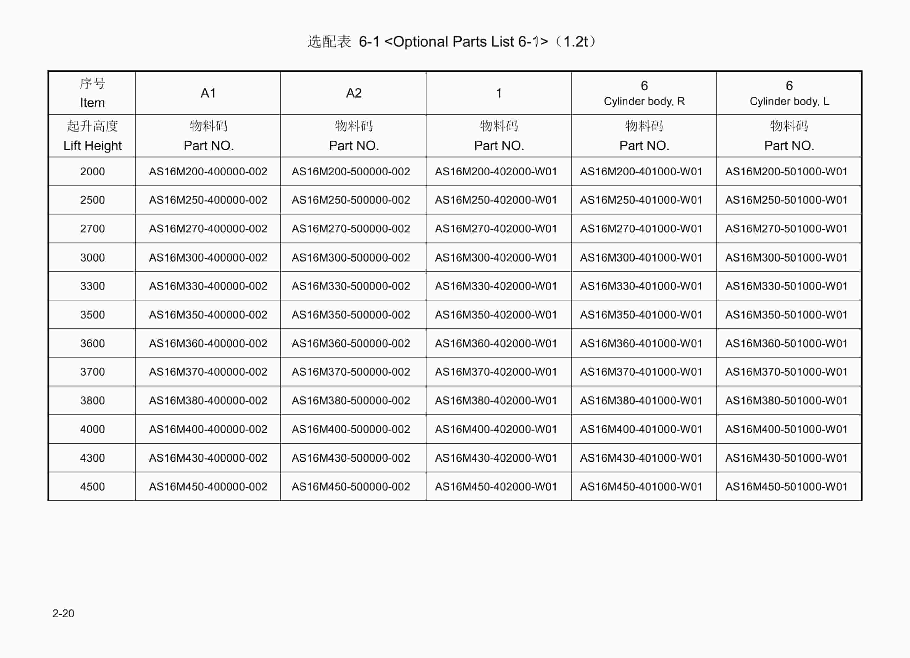 Hangcha A Series 1.2t-1.6t Cab System Forklift Mast Parts Catalog-2