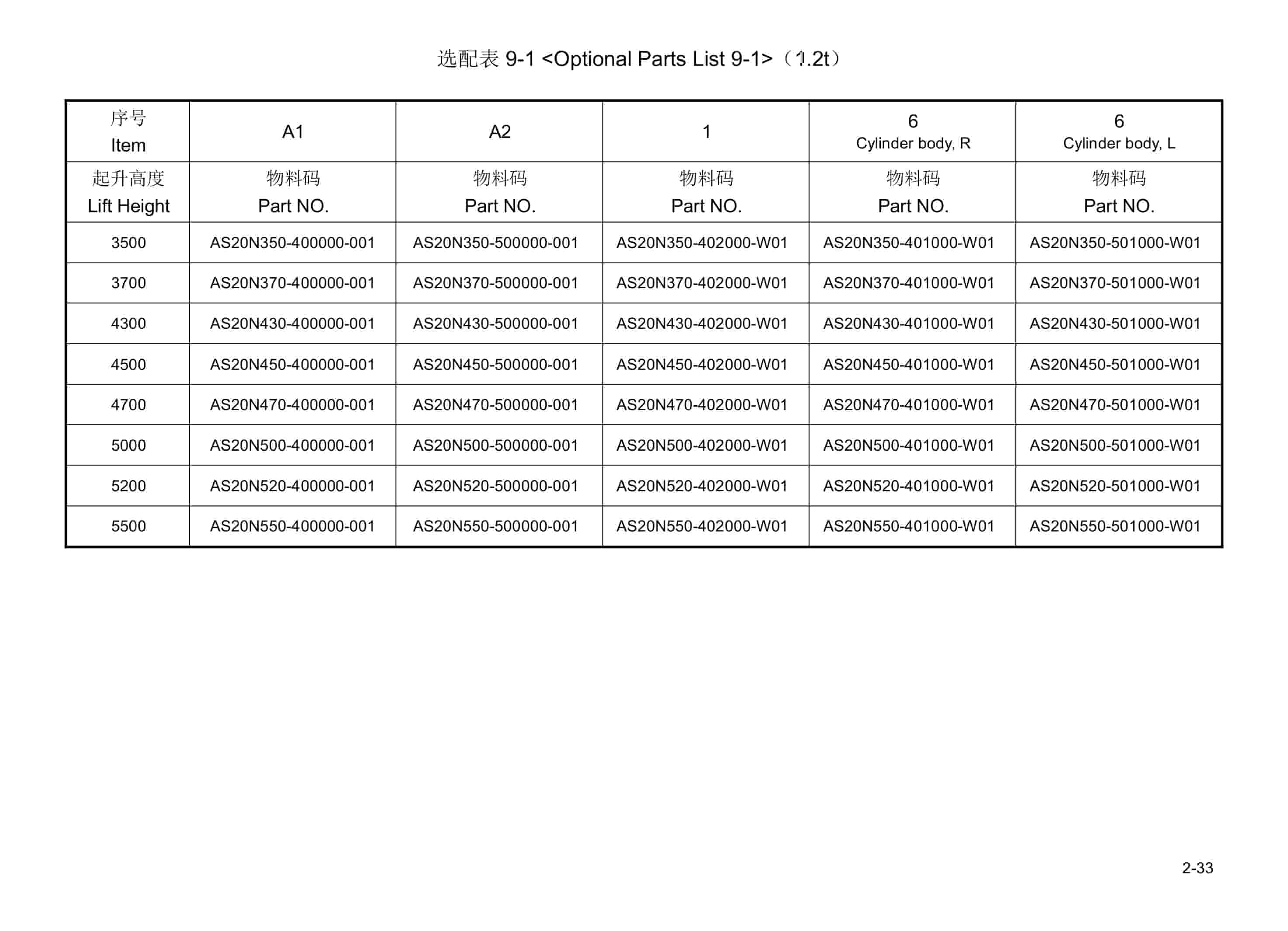 Hangcha A Series 1.2t-1.6t Cab System Forklift Mast Parts Catalog-5