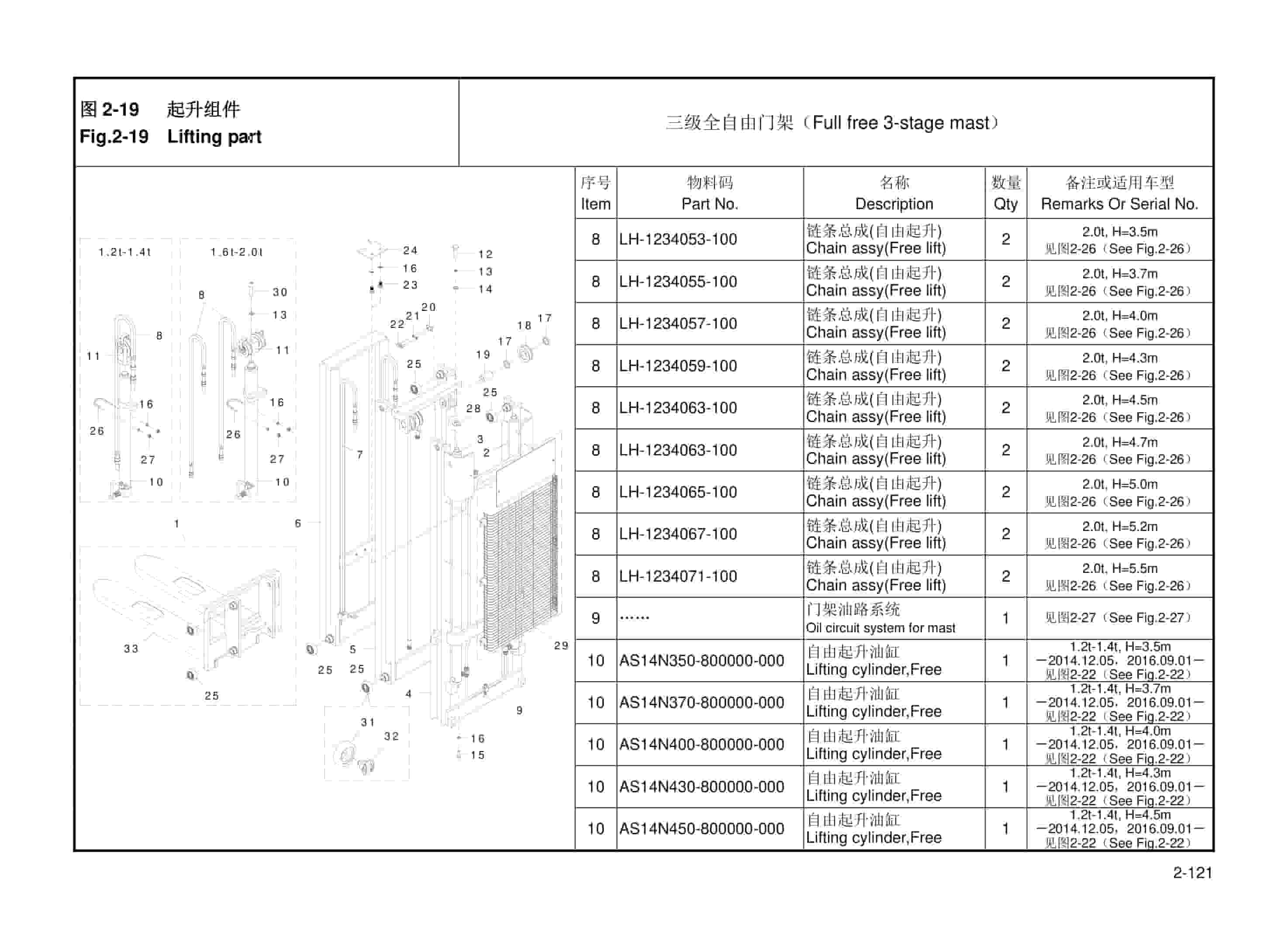 Hangcha A Series 1.2t-2.0t Forklift Mast Parts Catalog-3