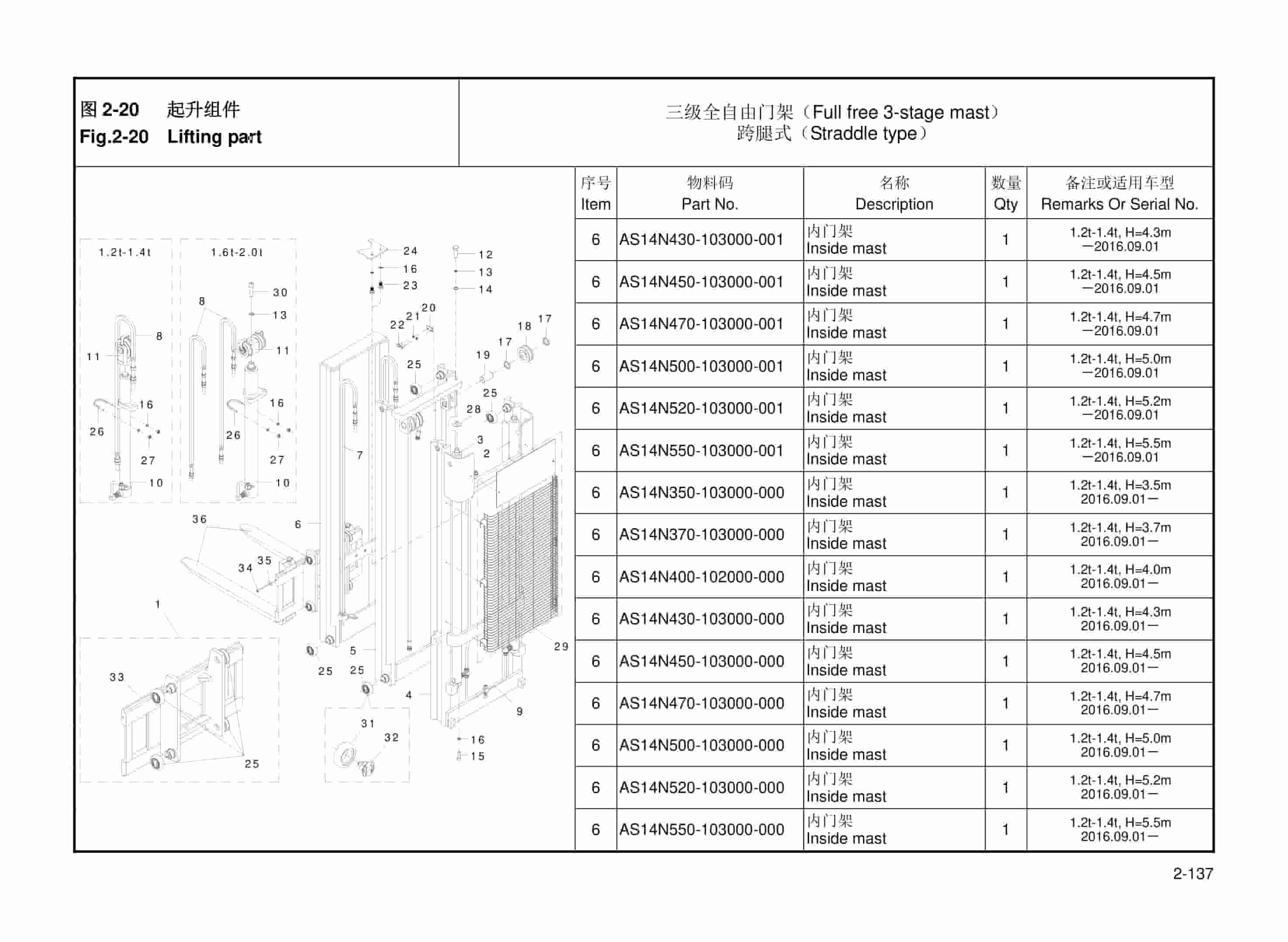 Hangcha A Series 1.2t-2.0t Forklift Mast Parts Catalog-4