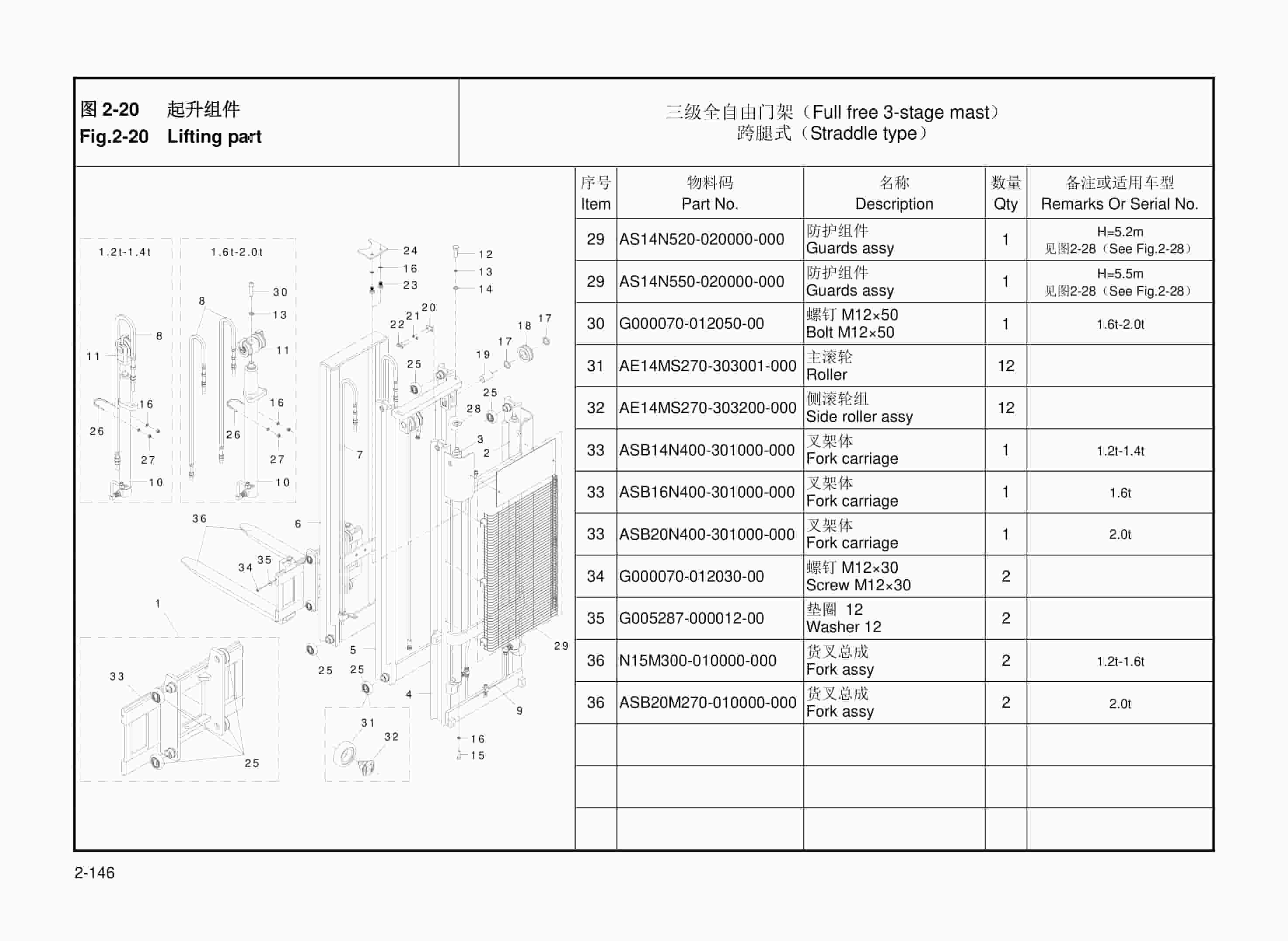 Hangcha A Series 1.2t-2.0t Forklift Mast Parts Catalog-5