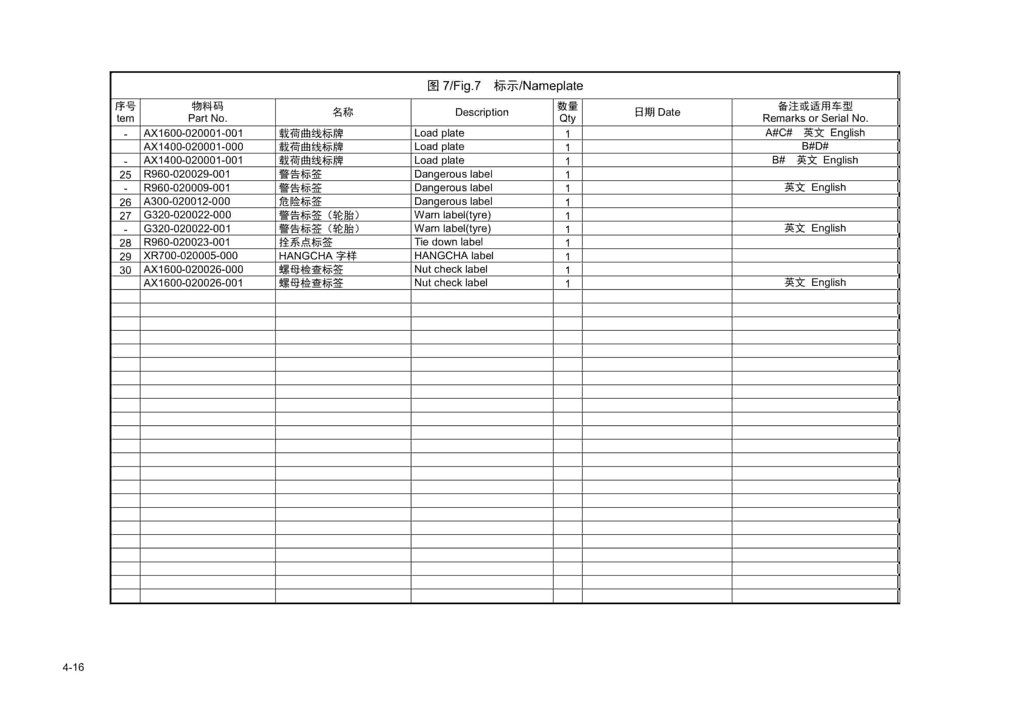 Hangcha A Series 14t-16t Internal Combustion Counterbalanced Forklift Truck Parts Catalog-2