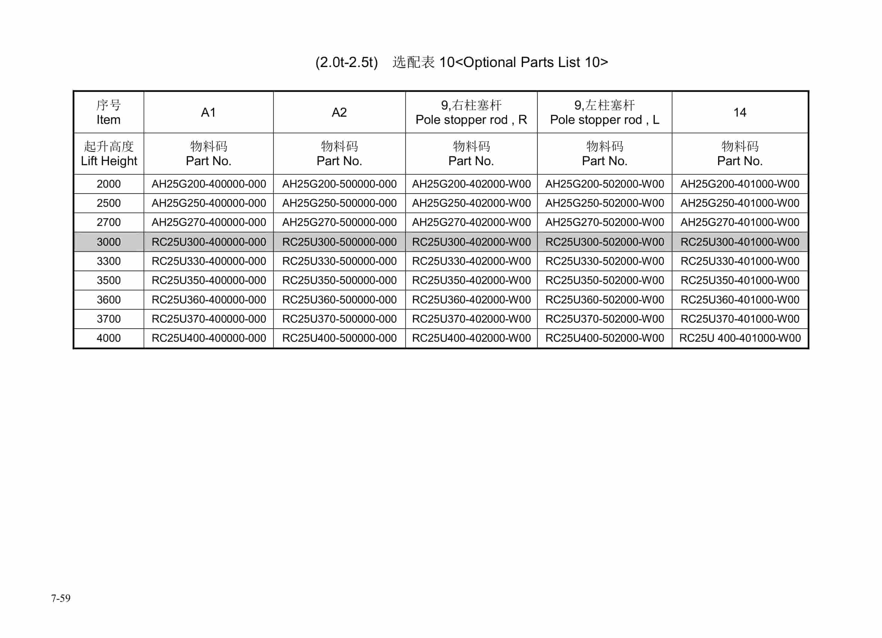 Hangcha AE Series 1.5t-3.5t Forklift Parts Catalog-2