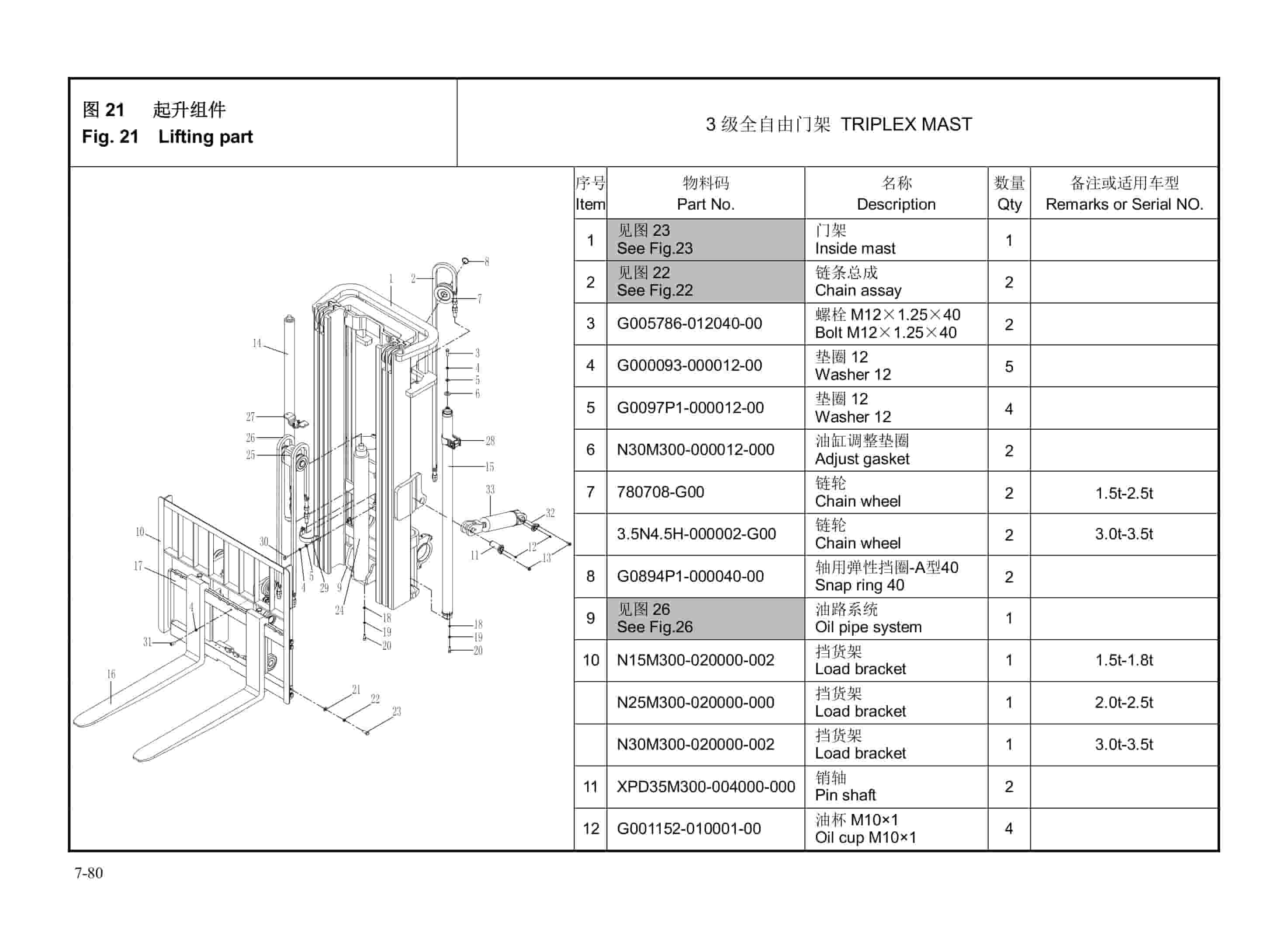 Hangcha AE Series 1.5t-3.5t Forklift Parts Catalog-3
