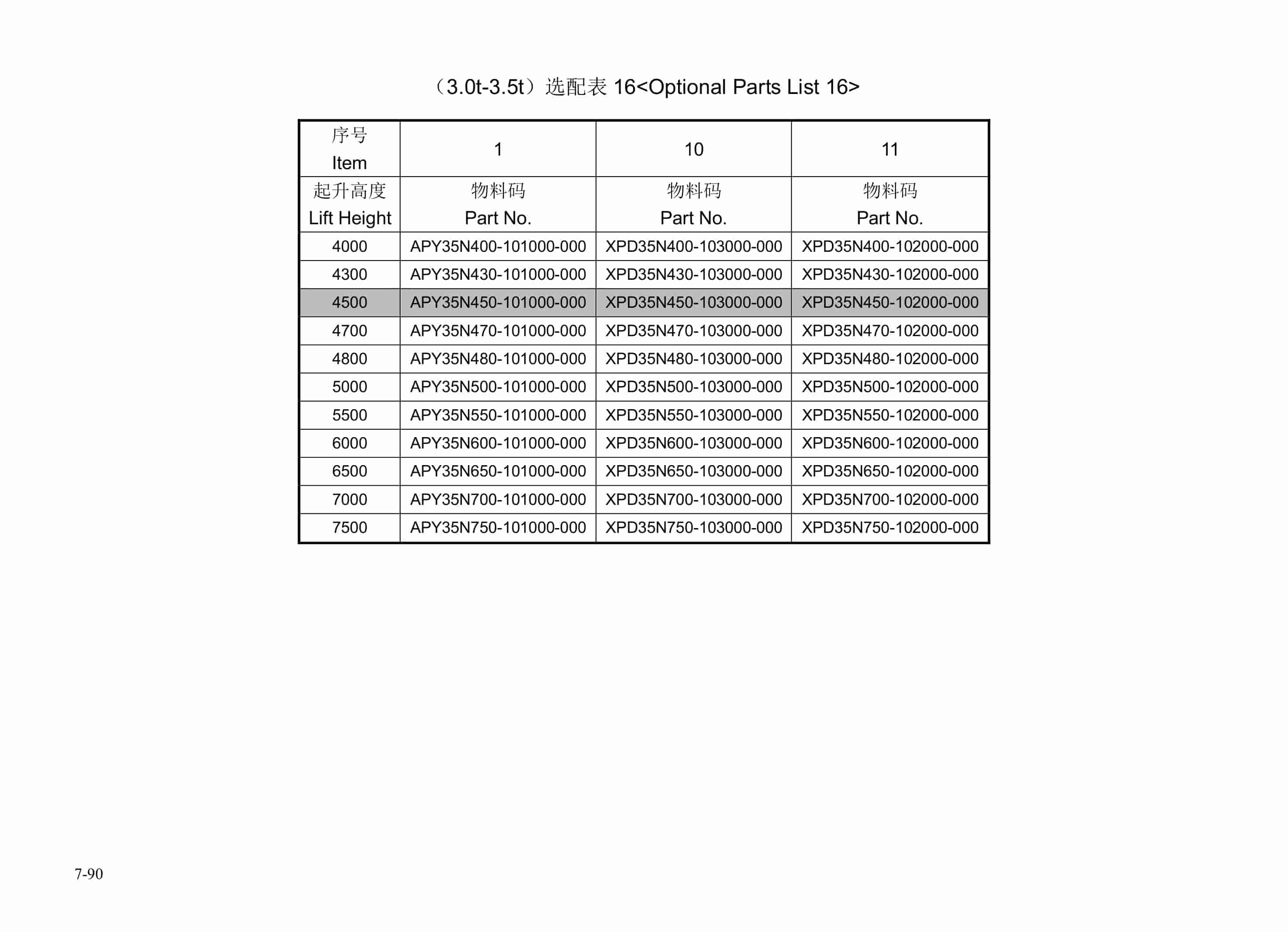 Hangcha AE Series 1.5t-3.5t Forklift Parts Catalog-4