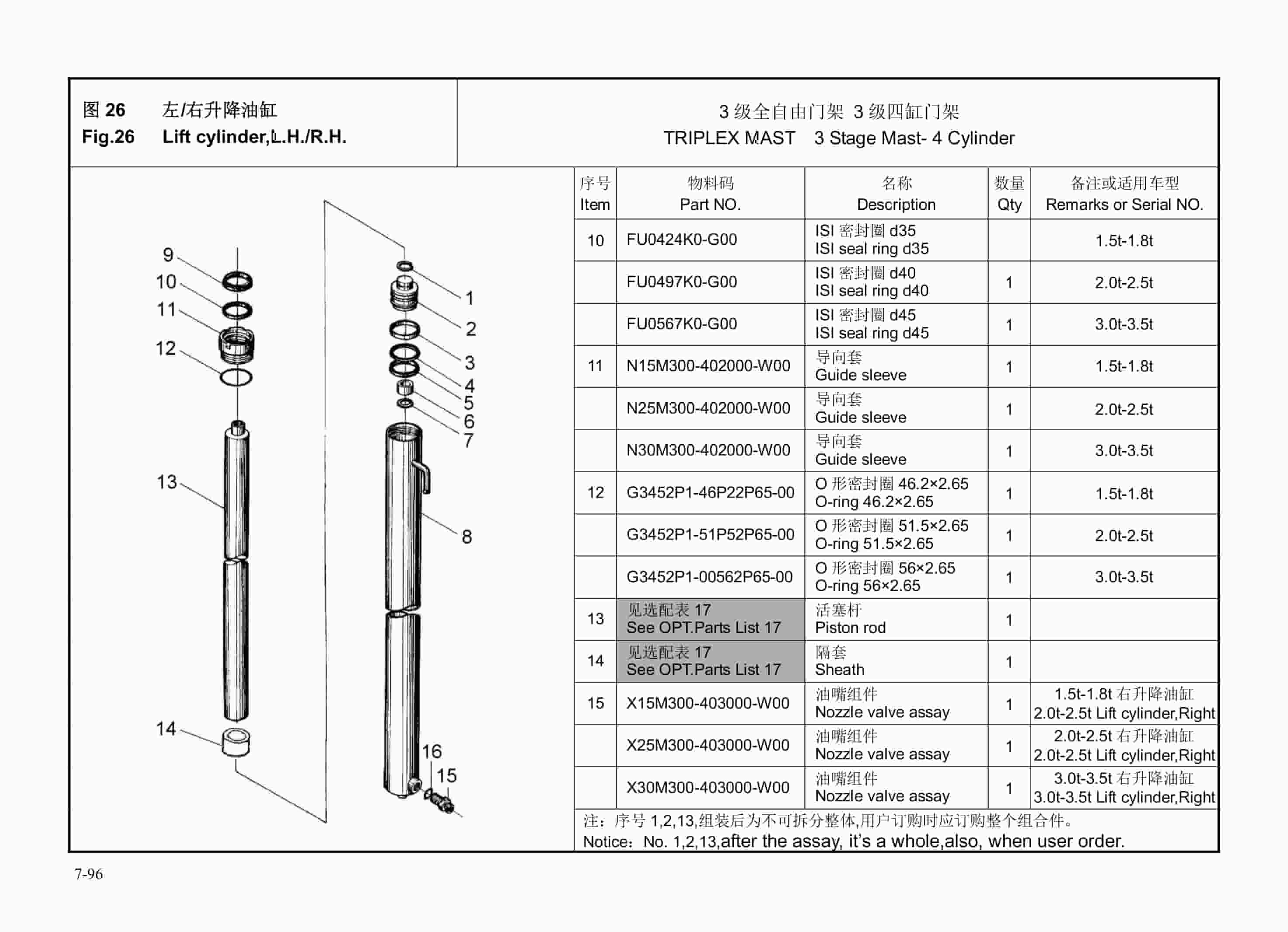 Hangcha AE Series 1.5t-3.5t Forklift Parts Catalog-5