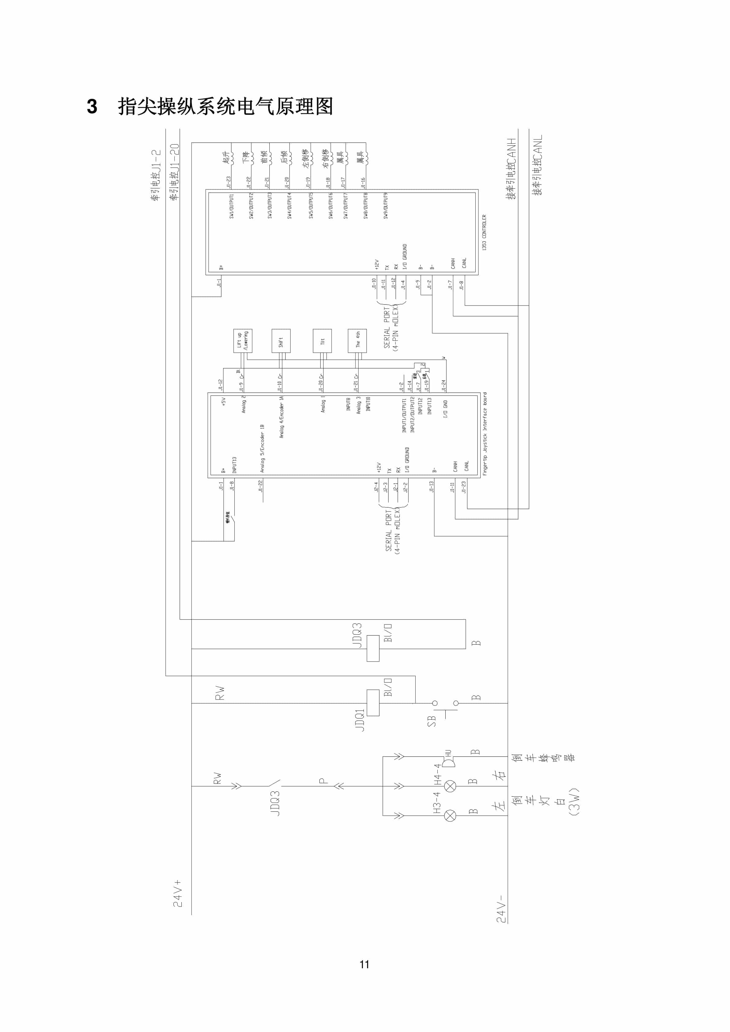 Hangcha Battery Counterbalance Forklift with Fingertip Control System Parts Manual ZH-2