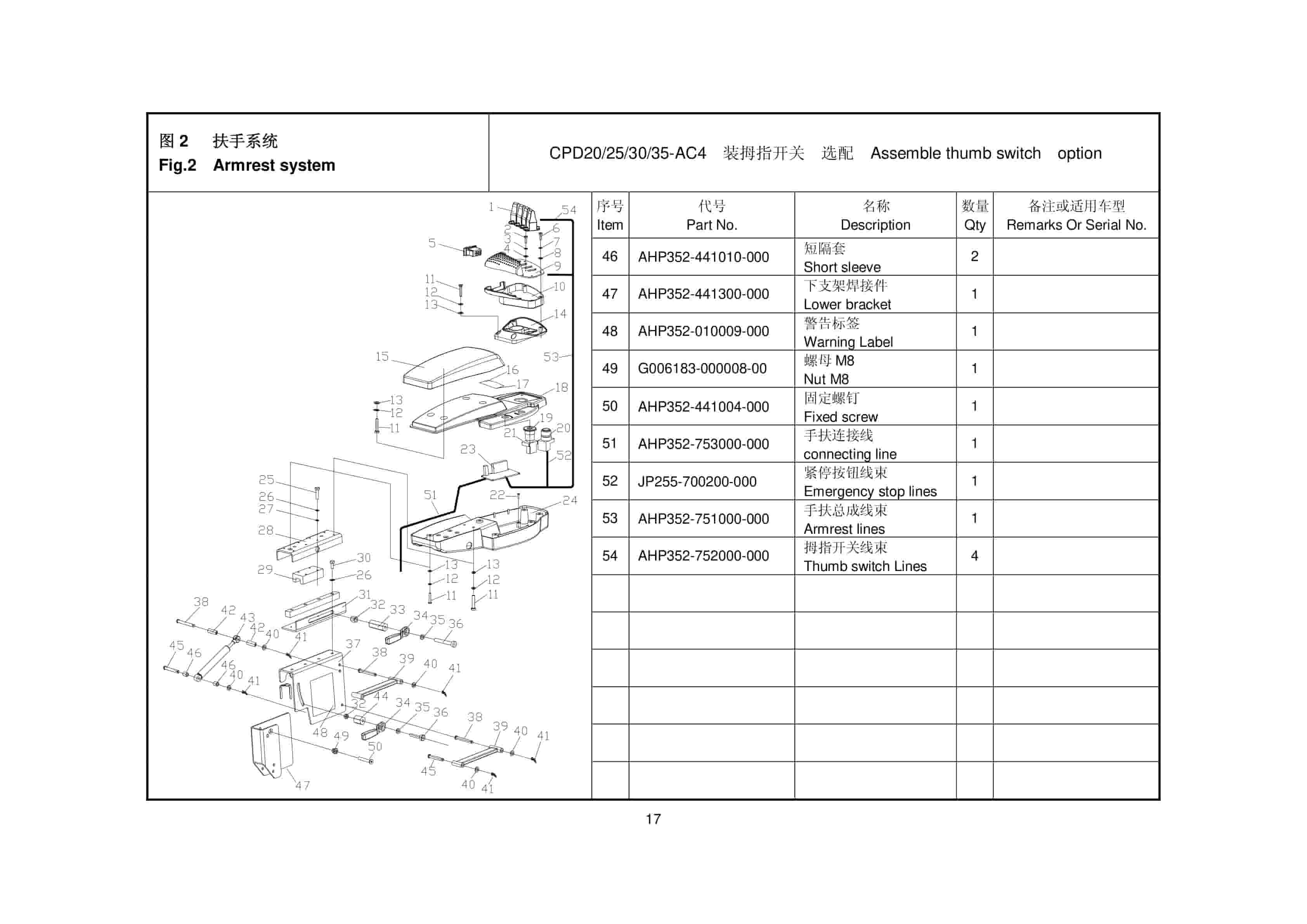 Hangcha Battery Counterbalance Forklift with Fingertip Control System Parts Manual ZH-4