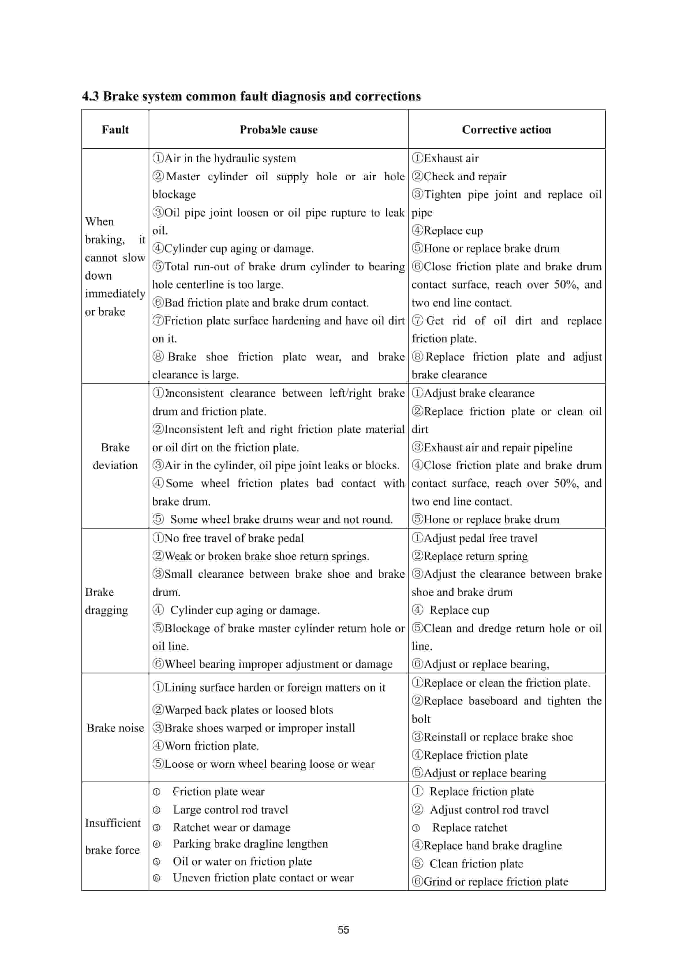 Hangcha BD10-30, BD10-30-C1 Operation and Maintenance Manual-4