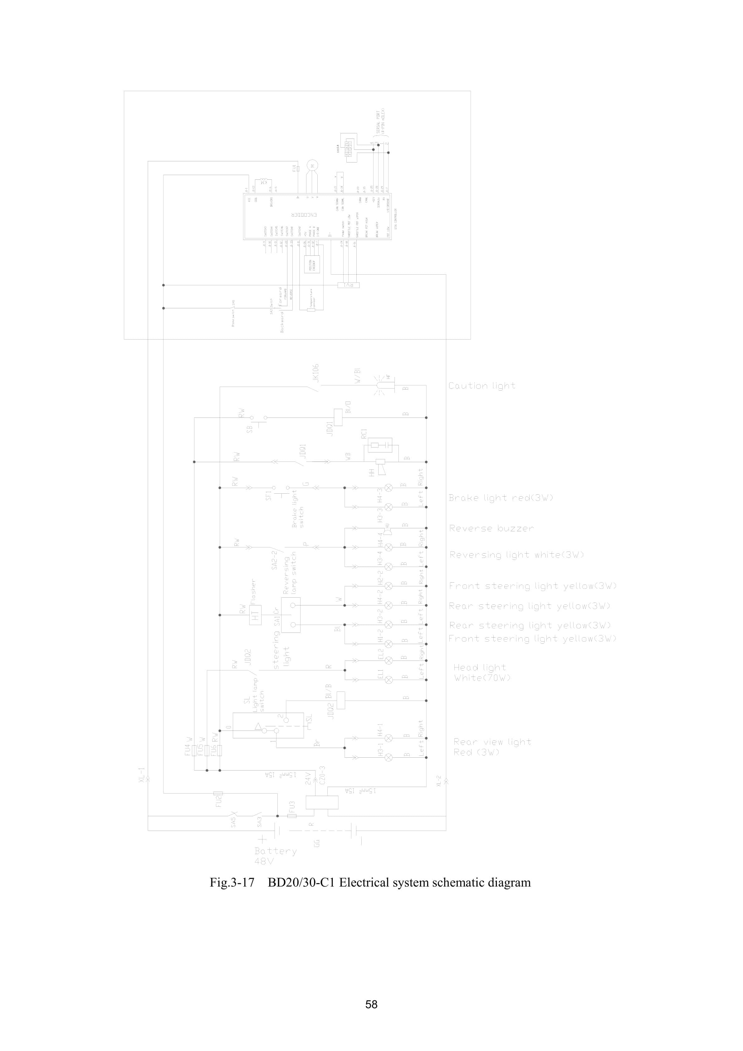 Hangcha BD10-30, BD10-30-C1 Operation and Maintenance Manual-5