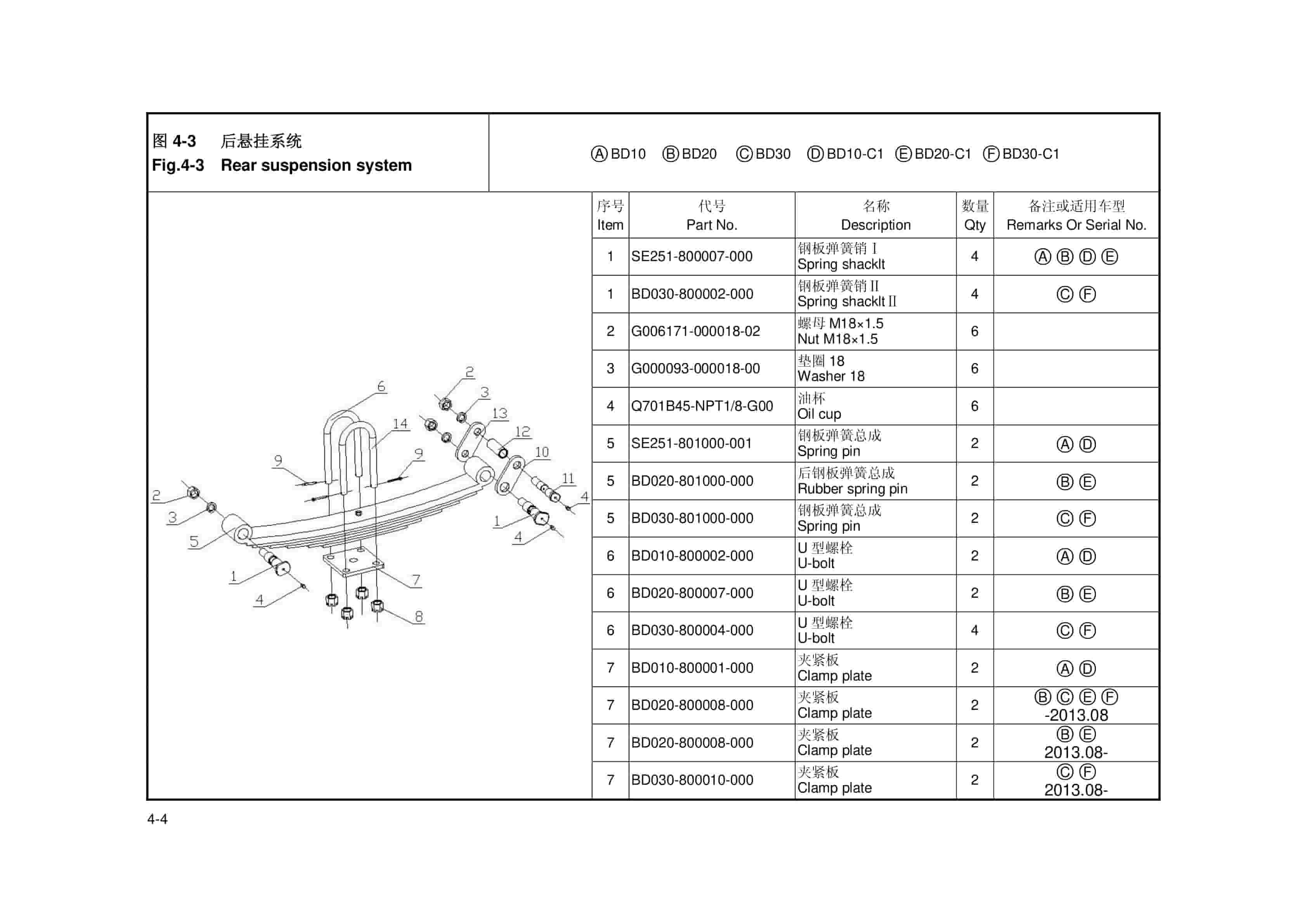 Hangcha BD10-30, BD10-30-C1 Parts Catalog-3