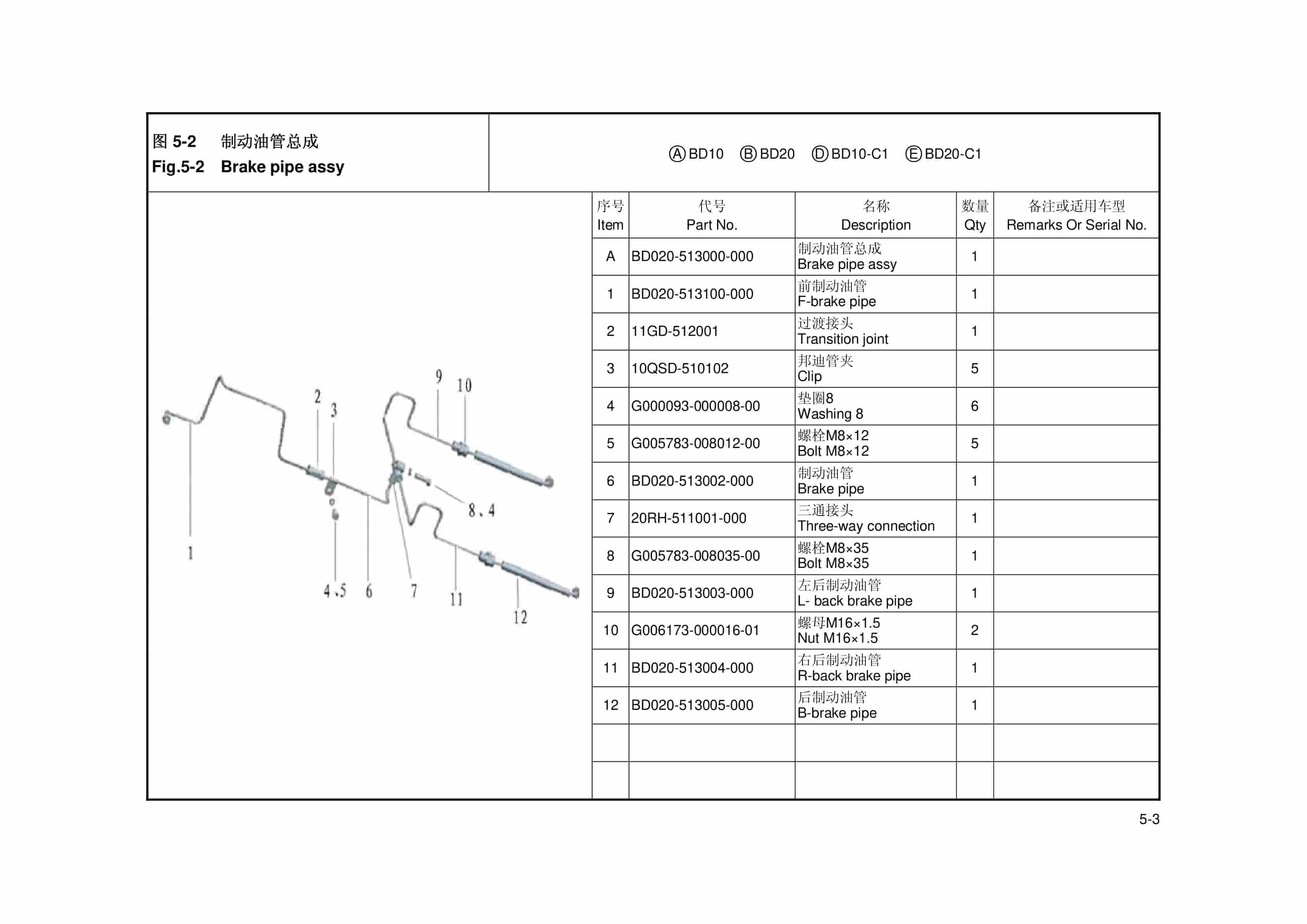 Hangcha BD10-30, BD10-30-C1 Parts Catalog-4
