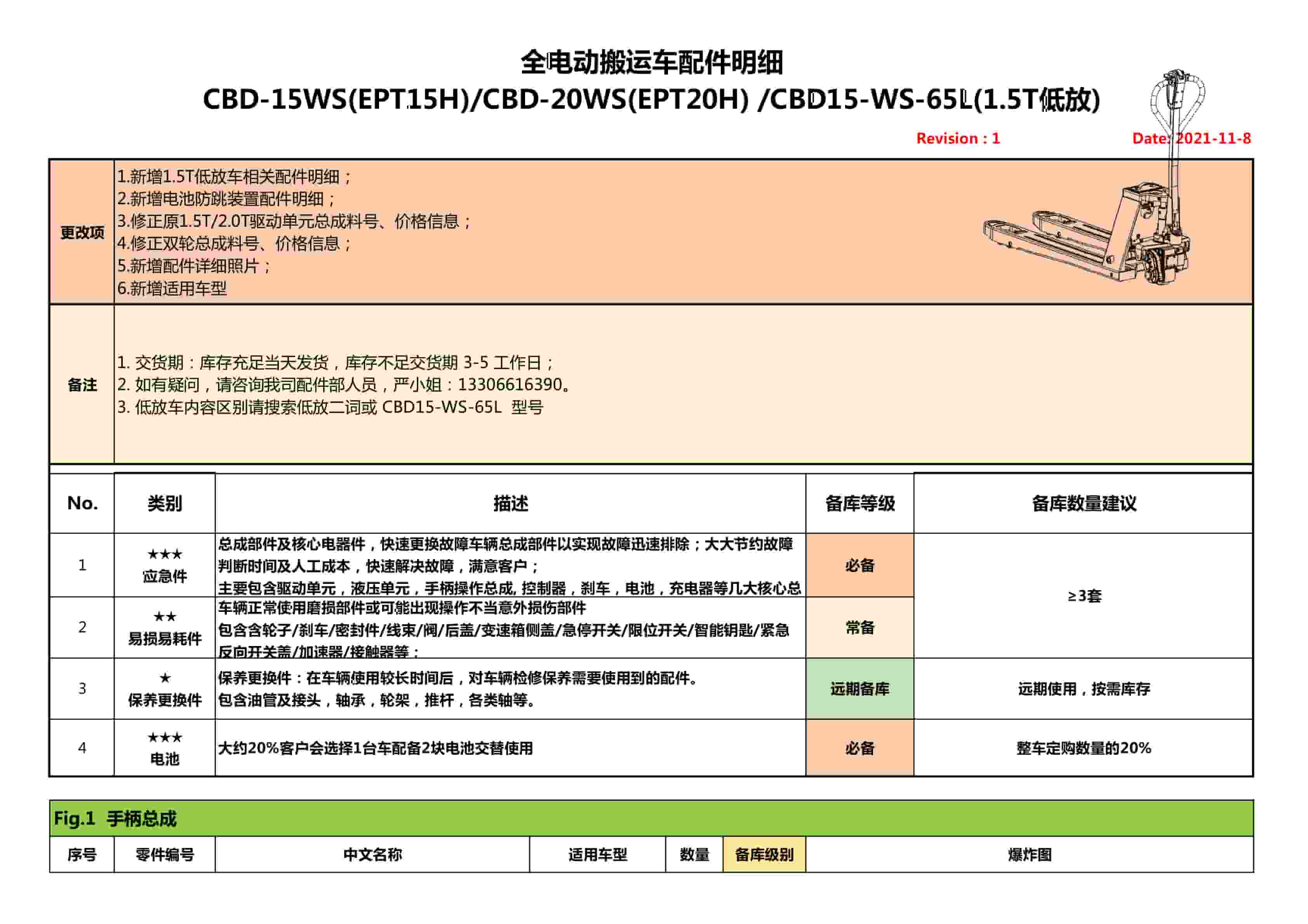 Hangcha CBD-15WS to CBD15-WS-65L Parts Catalog ZH
