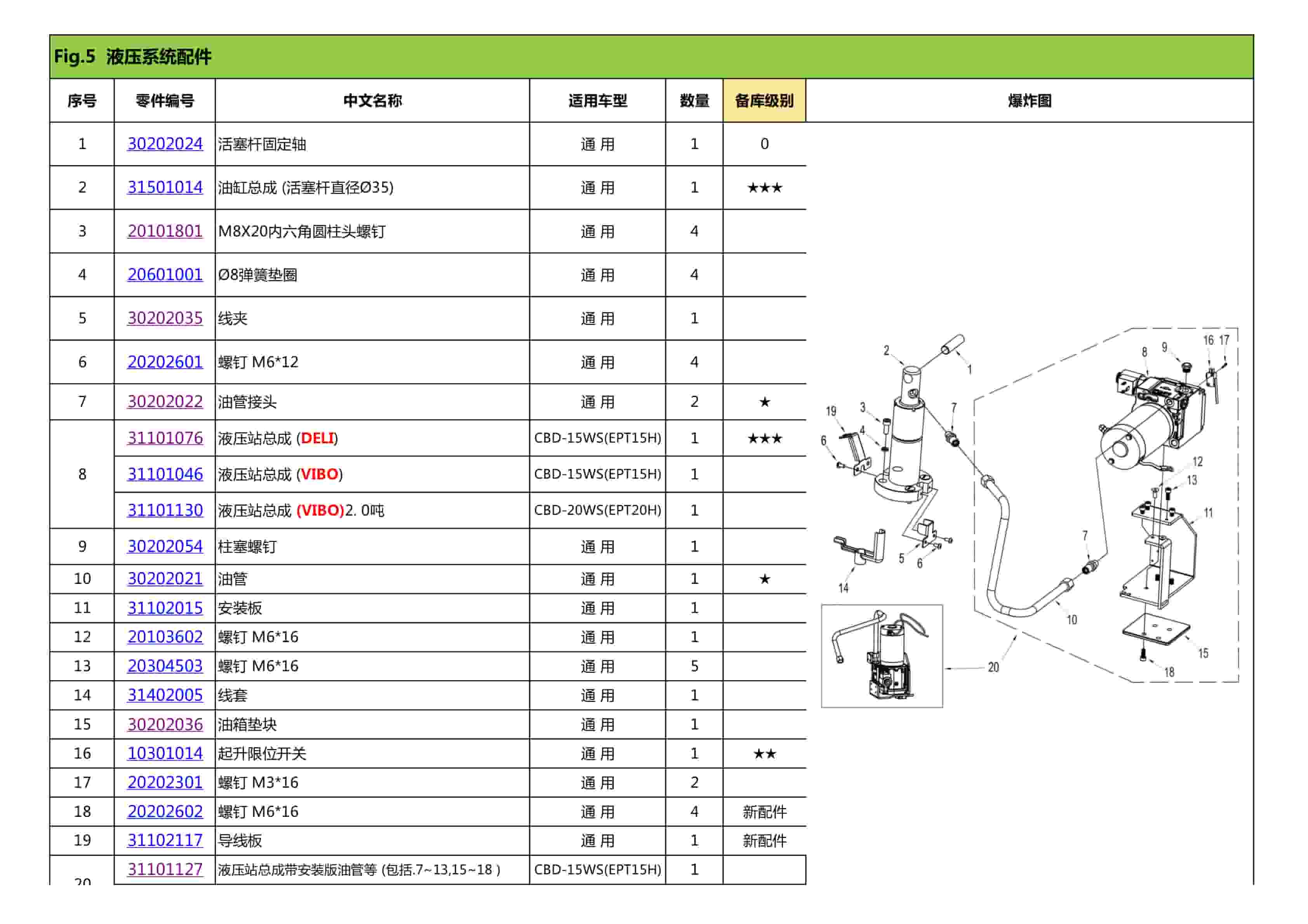 Hangcha CBD-15WS to CBD15-WS-65L Parts Catalog ZH-2