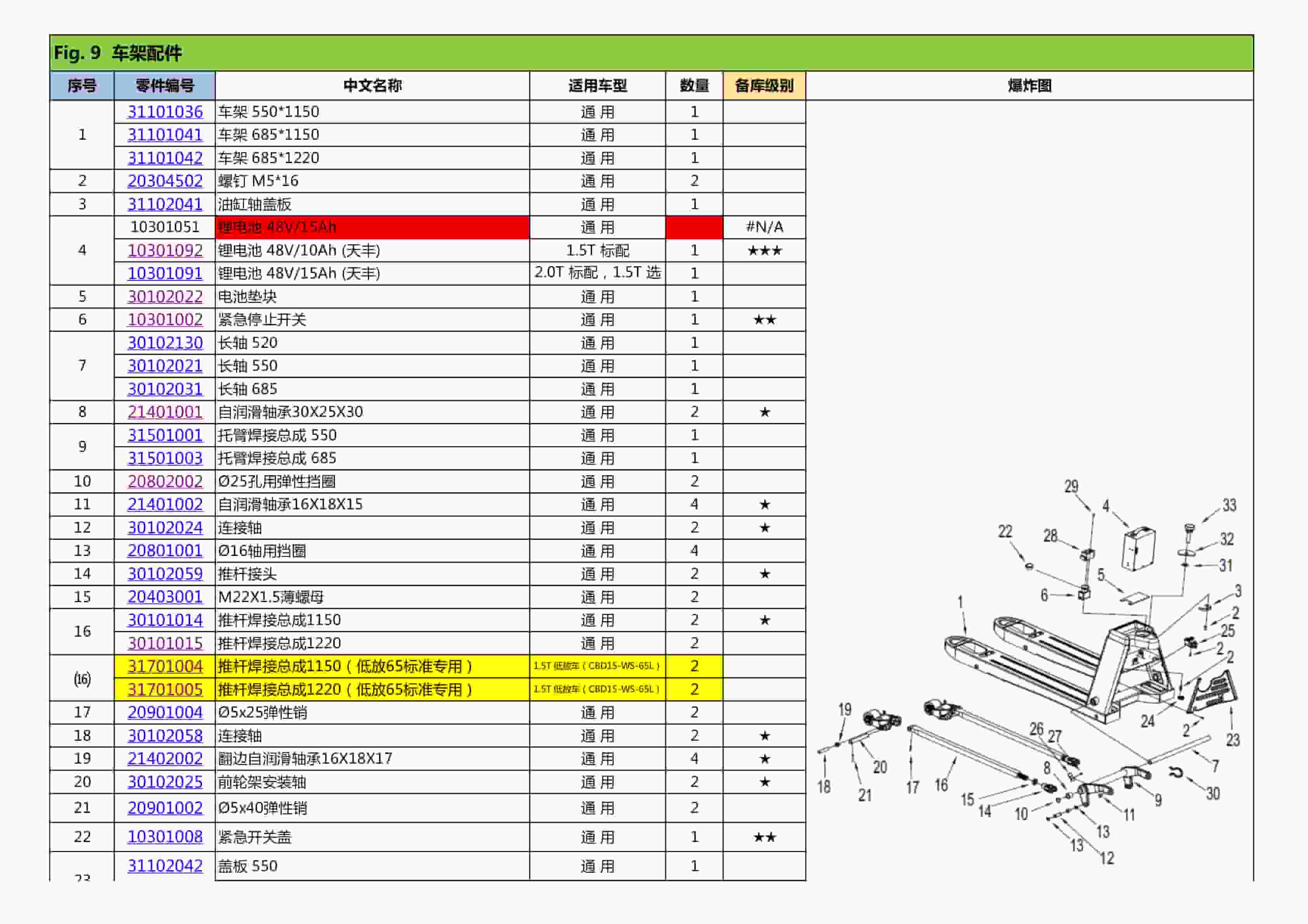 Hangcha CBD-15WS to CBD15-WS-65L Parts Catalog ZH-3