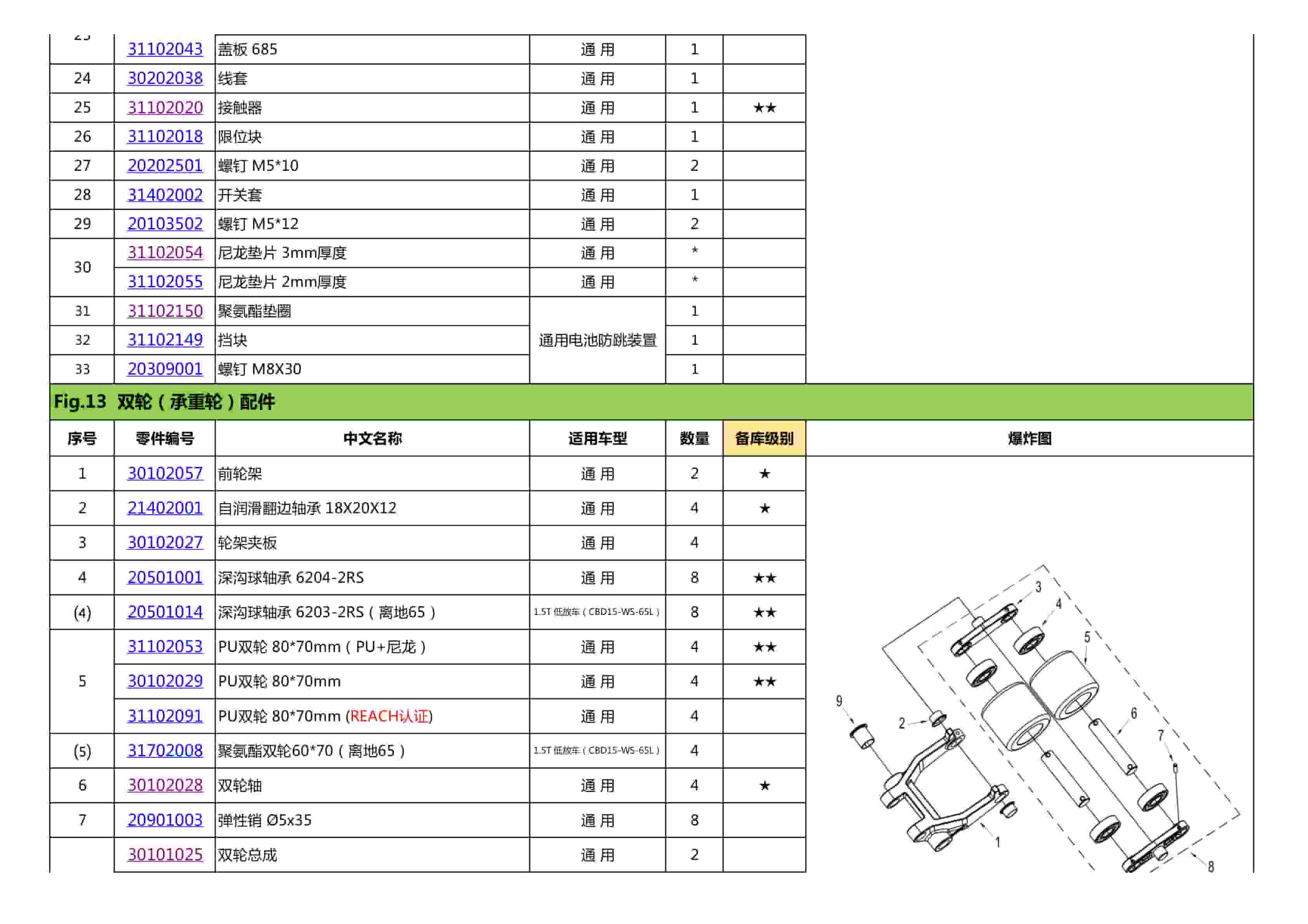 Hangcha CBD-15WS to CBD15-WS-65L Parts Catalog ZH-4