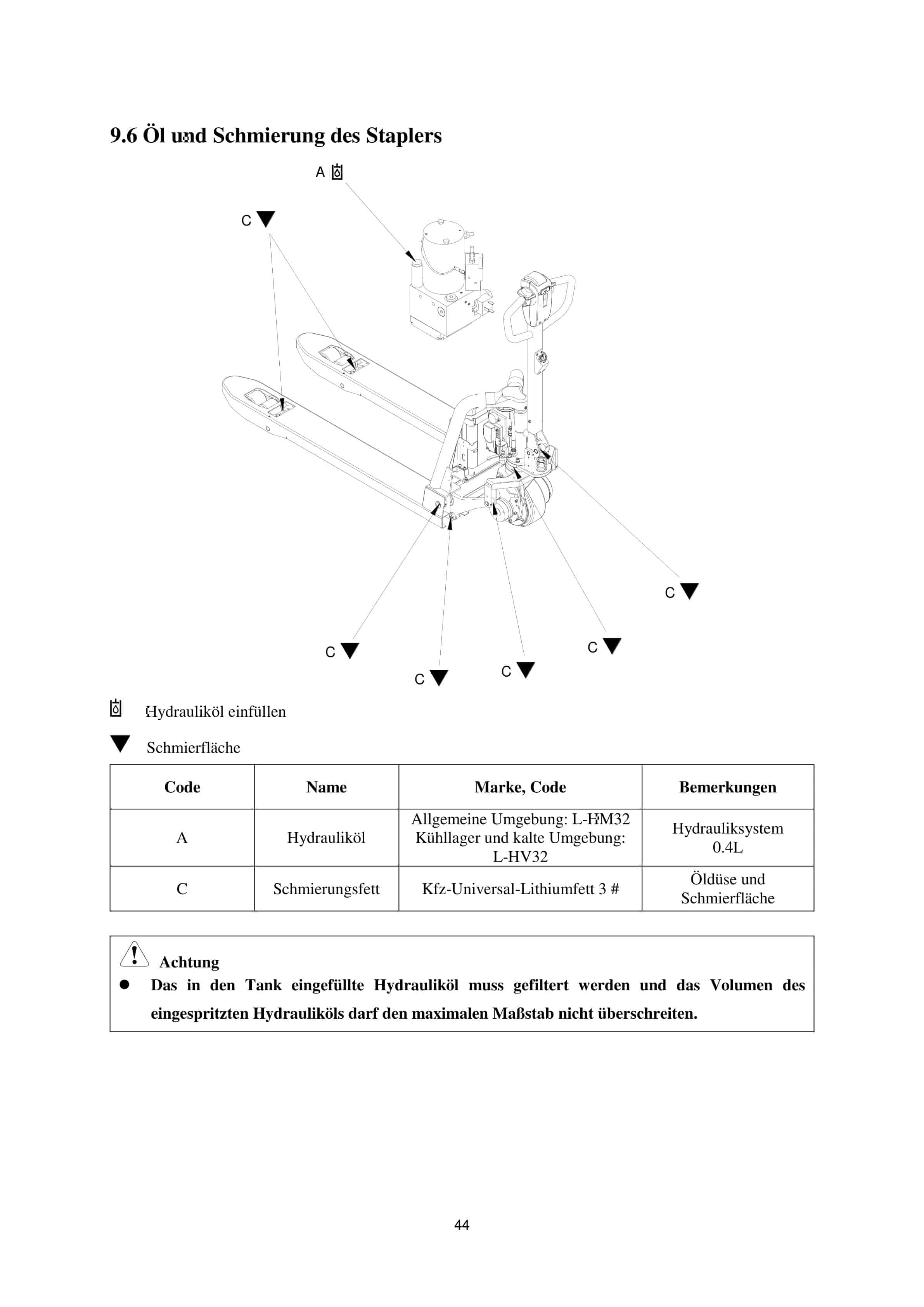 Hangcha CBD12-AMC1-I Operation and Maintenance Manual DE-3