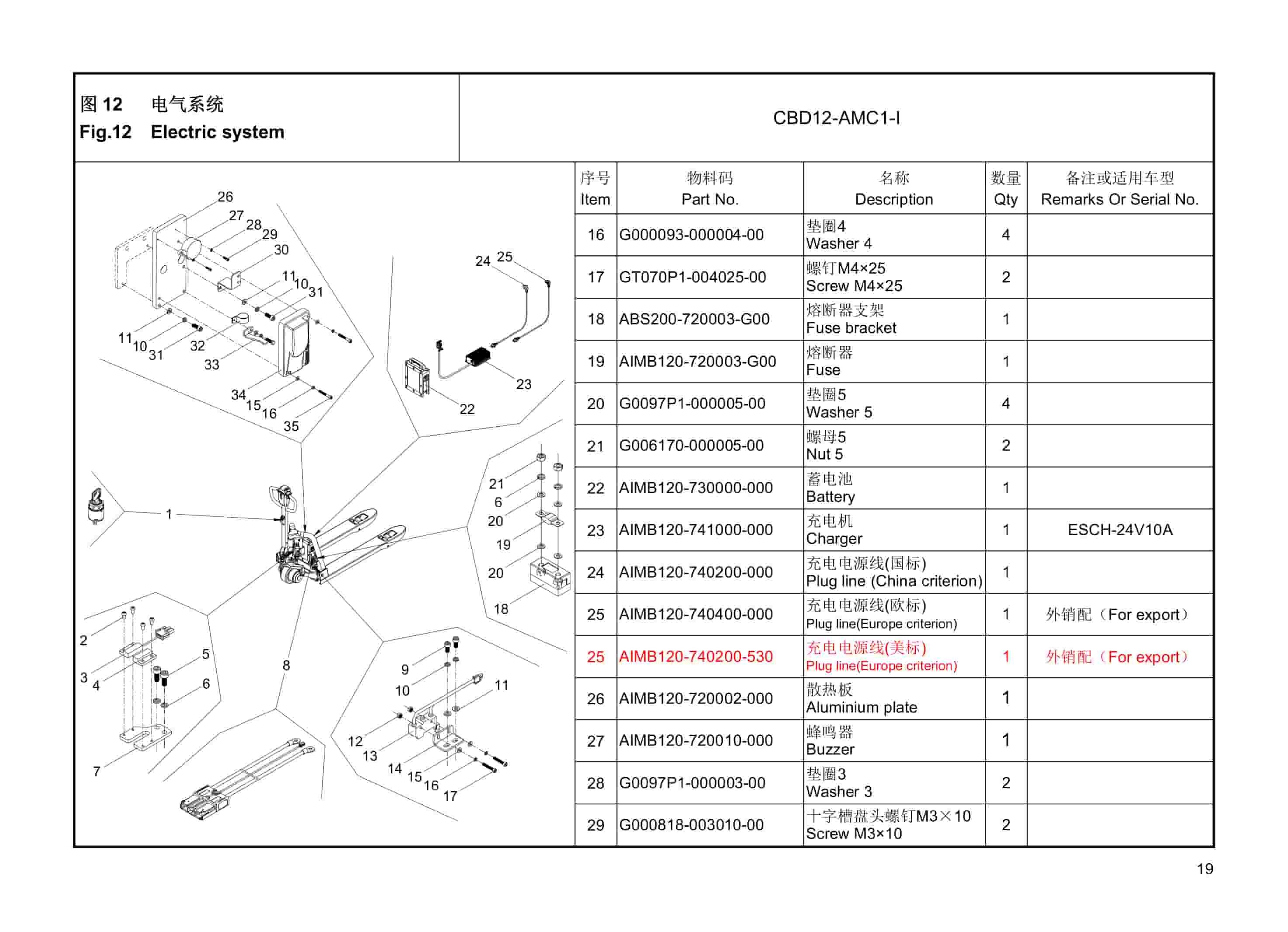 Hangcha CBD12-AMC1-I Parts Catalog-4