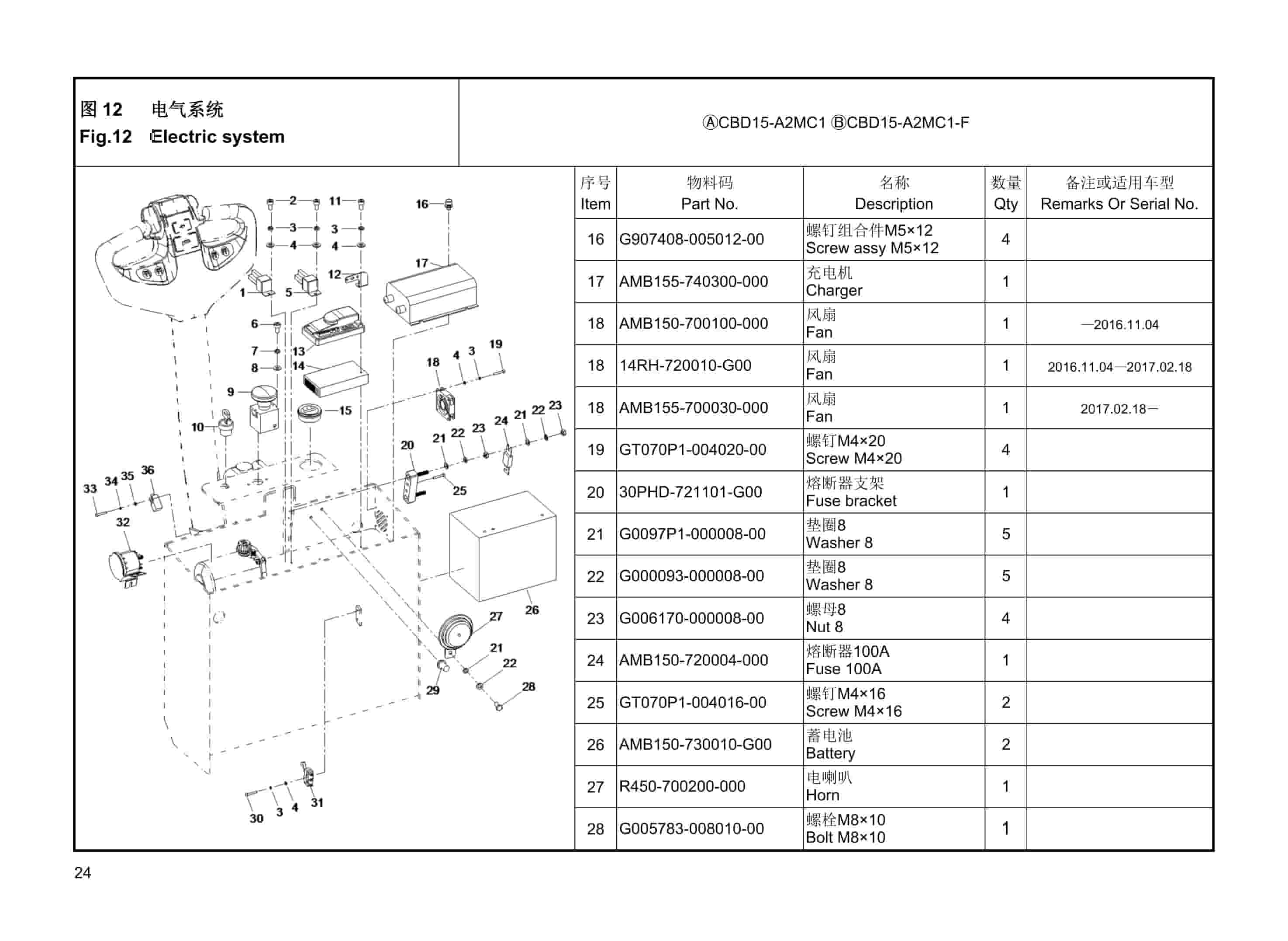 Hangcha CBD15-A2MC1, CBD15-A2MC1-F Electric Pallet Truck Parts Catalog-5
