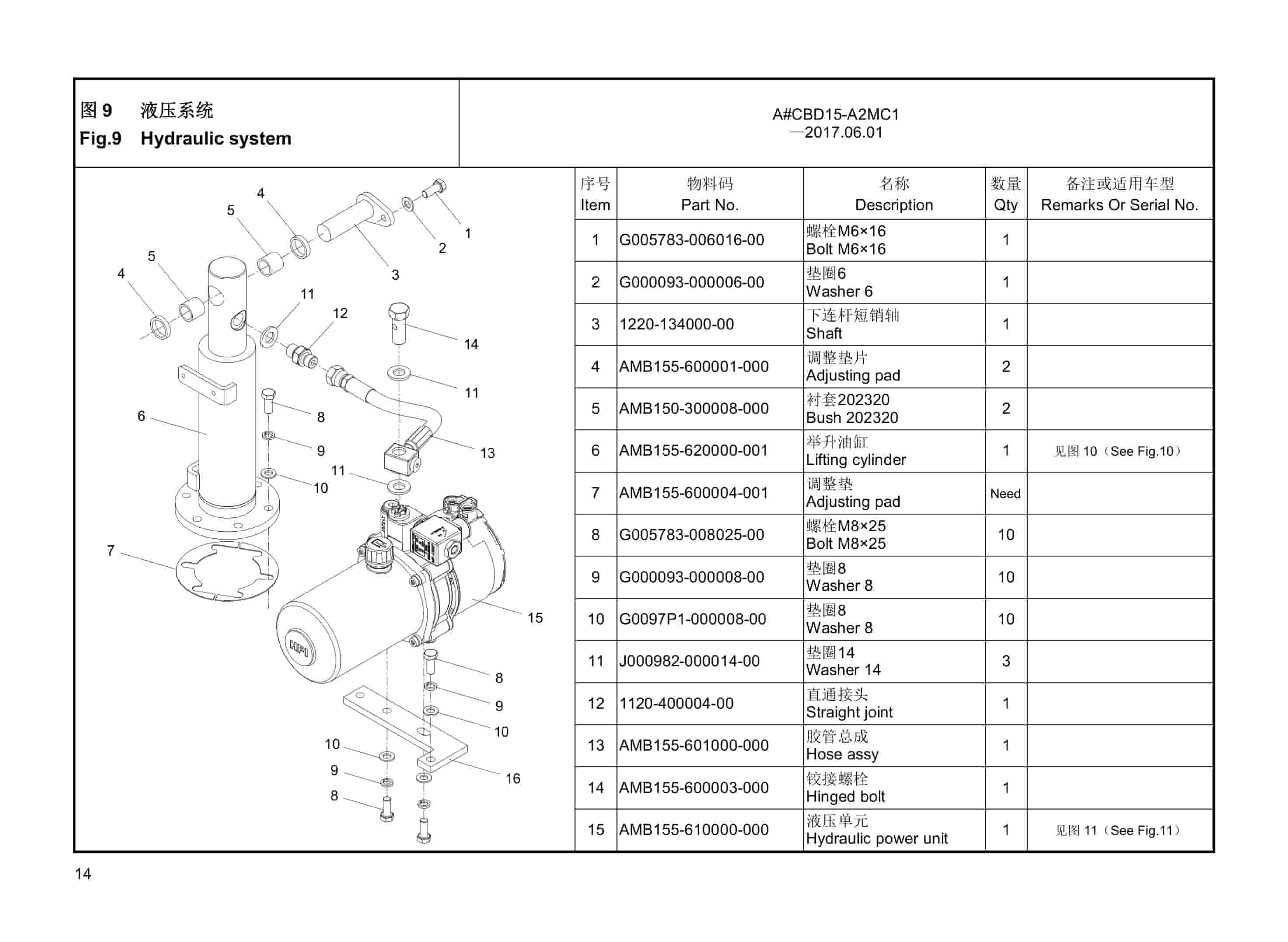 Hangcha CBD15-A2MC1, CBD15-A3MC1 Electric Pallet Truck Parts Catalog-2