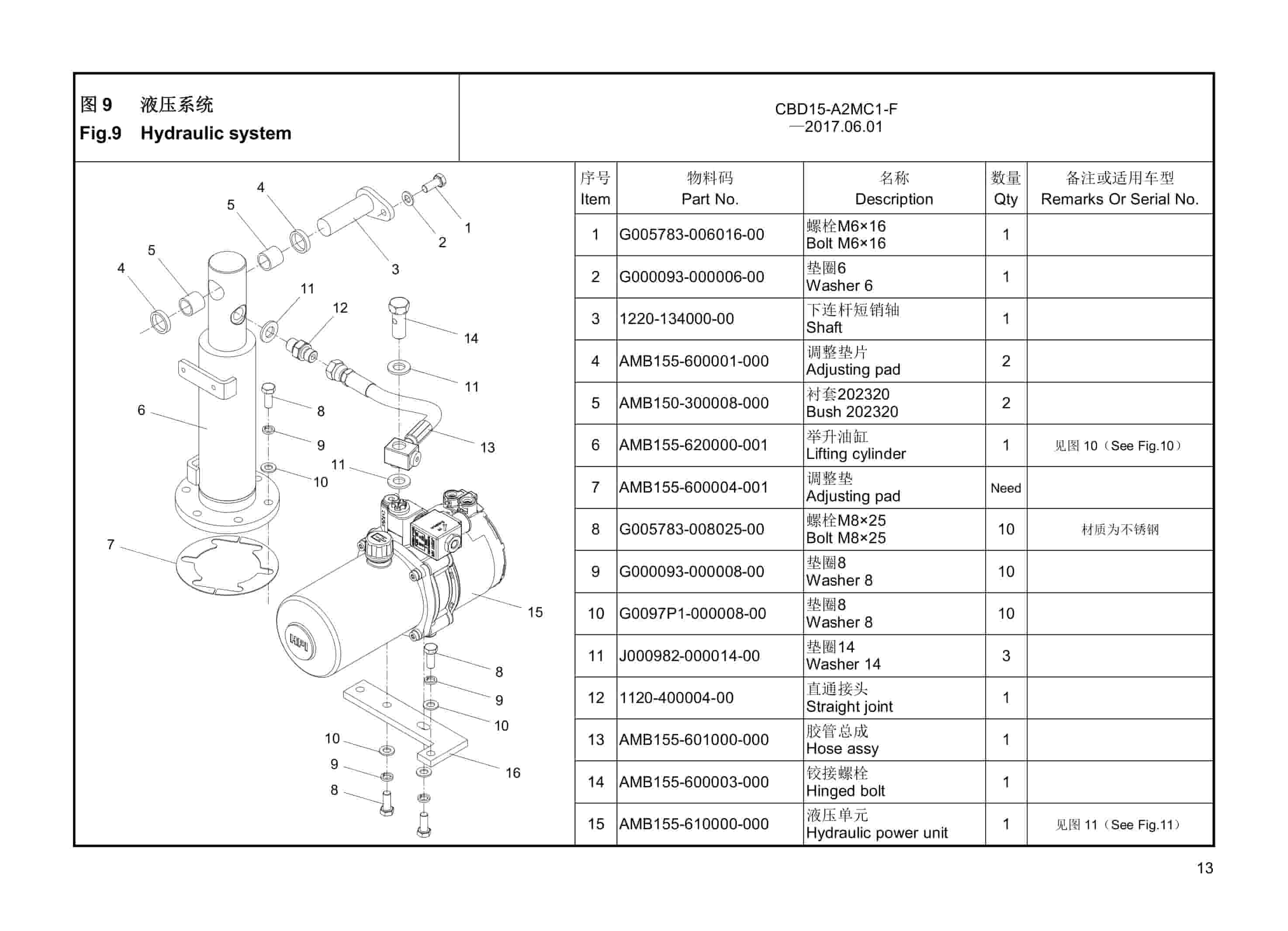 Hangcha CBD15-A2MC1-F Electric Pallet Truck Parts Catalog-2
