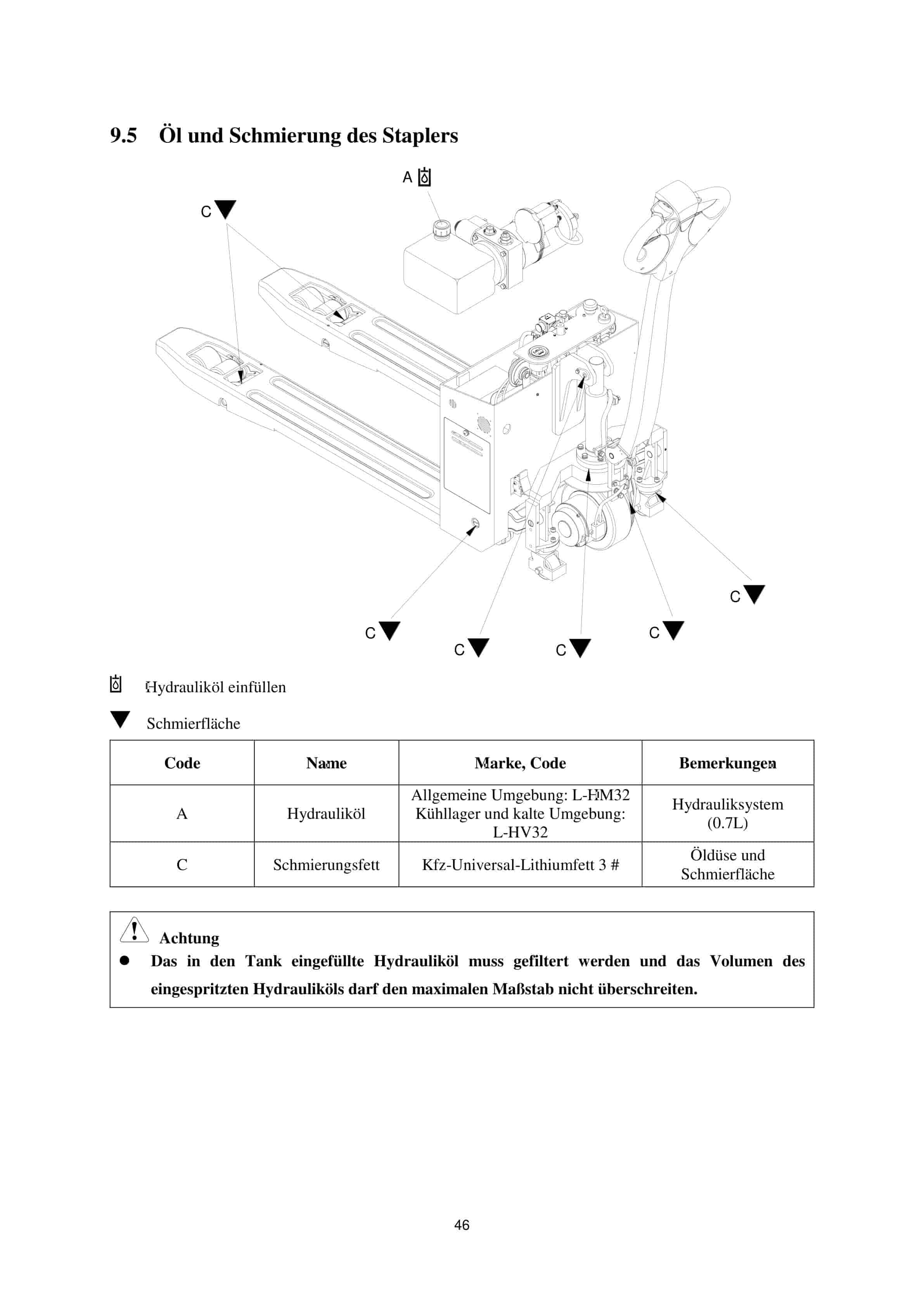 Hangcha CBD15-A2MC1 Operation and Maintenance Manual DE-3