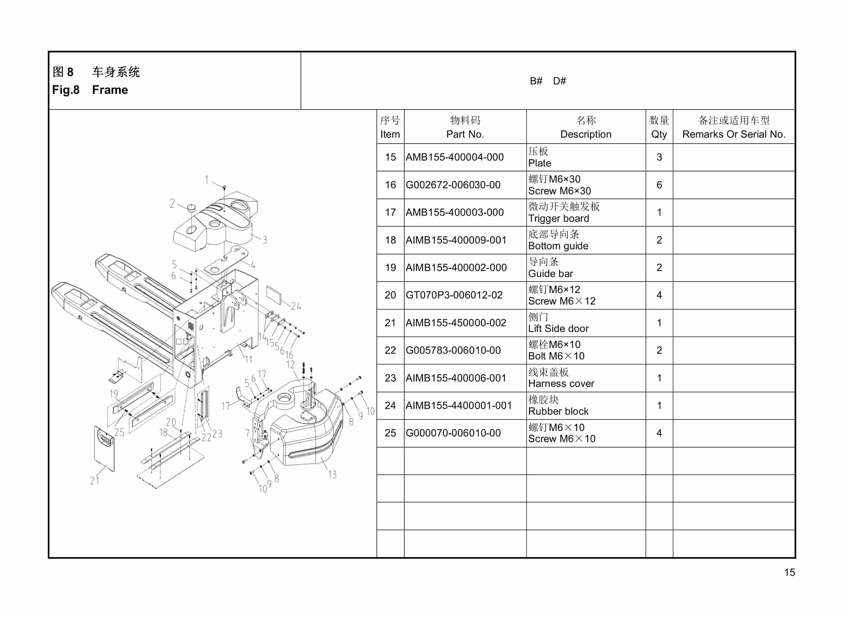 Hangcha CBD15-A3MJ to CBD20-A3MA-I Parts Catalog-2