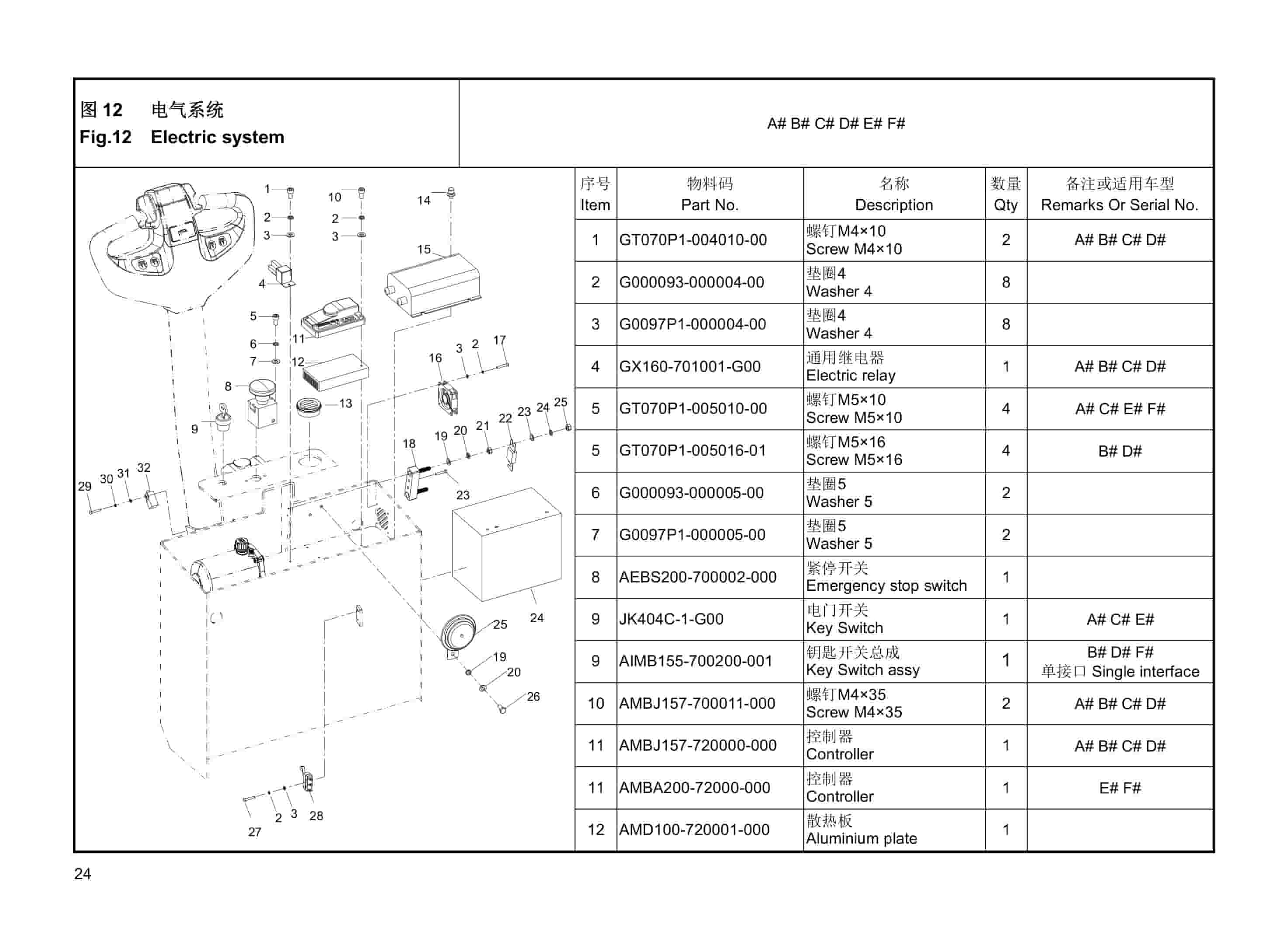 Hangcha CBD15-A3MJ to CBD20-A3MA-I Parts Catalog-4