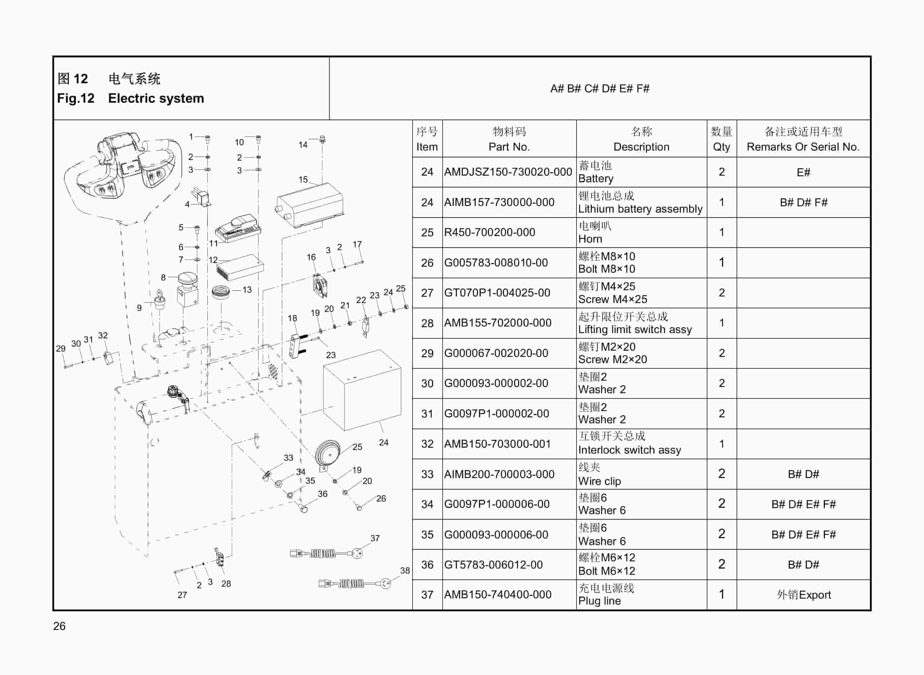 Hangcha CBD15-A3MJ to CBD20-A3MA-I Parts Catalog-5