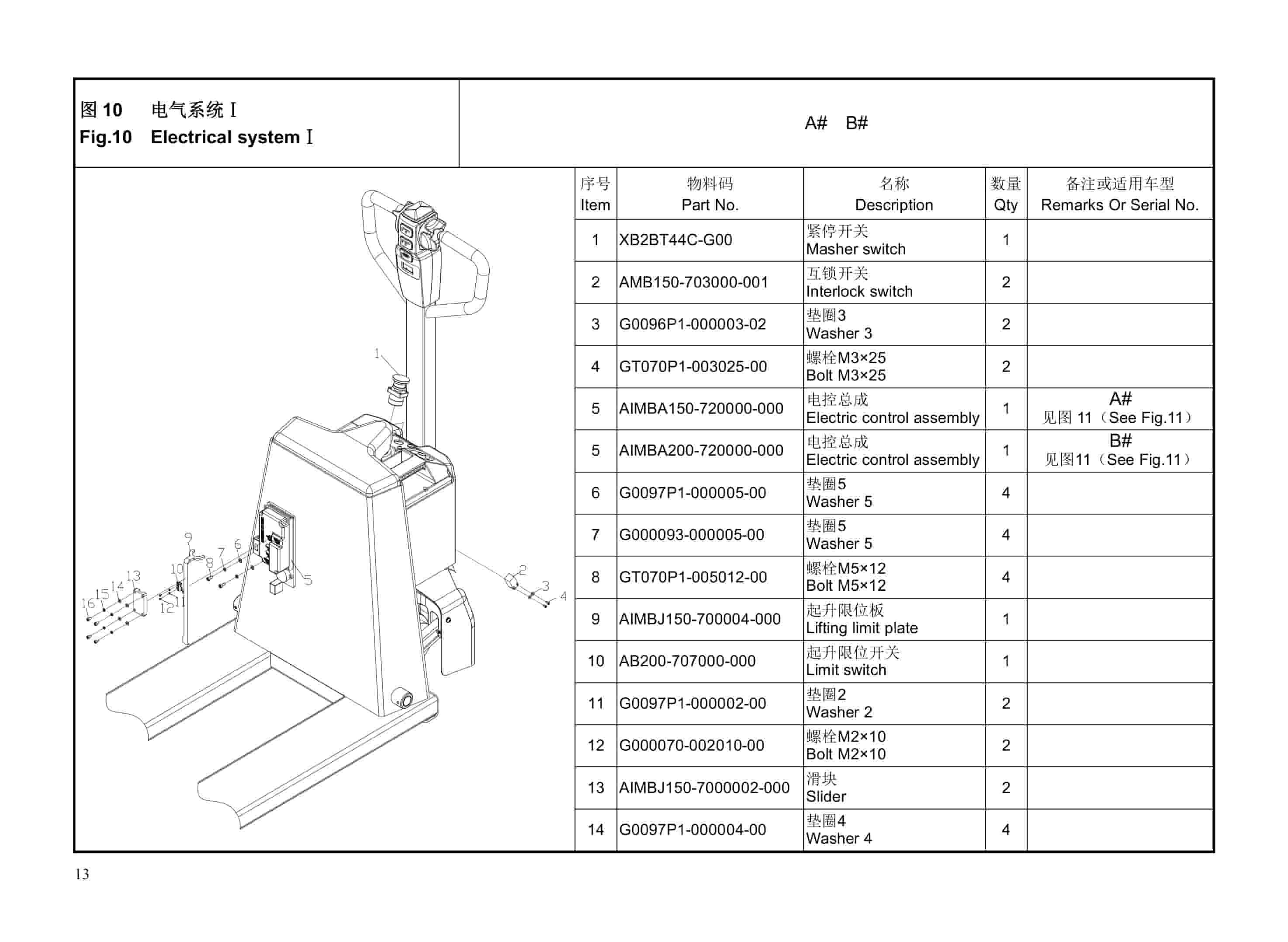 Hangcha CBD15-AMA-SI, CBD20-AMA-SI Electric Pallet Truck Parts Catalog-3